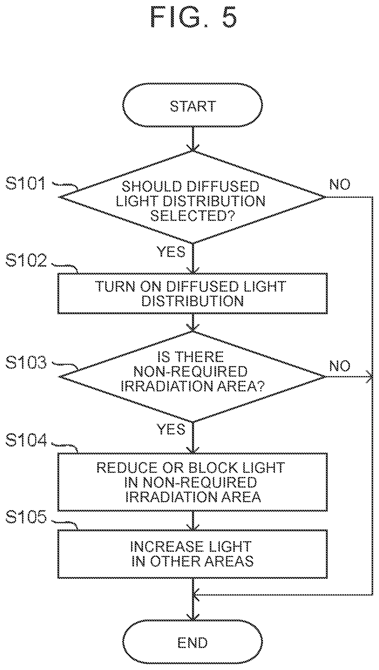 Patent US11772544 Figure 3 – Light distribution control device having diffusion controller that selectively irradiates areas