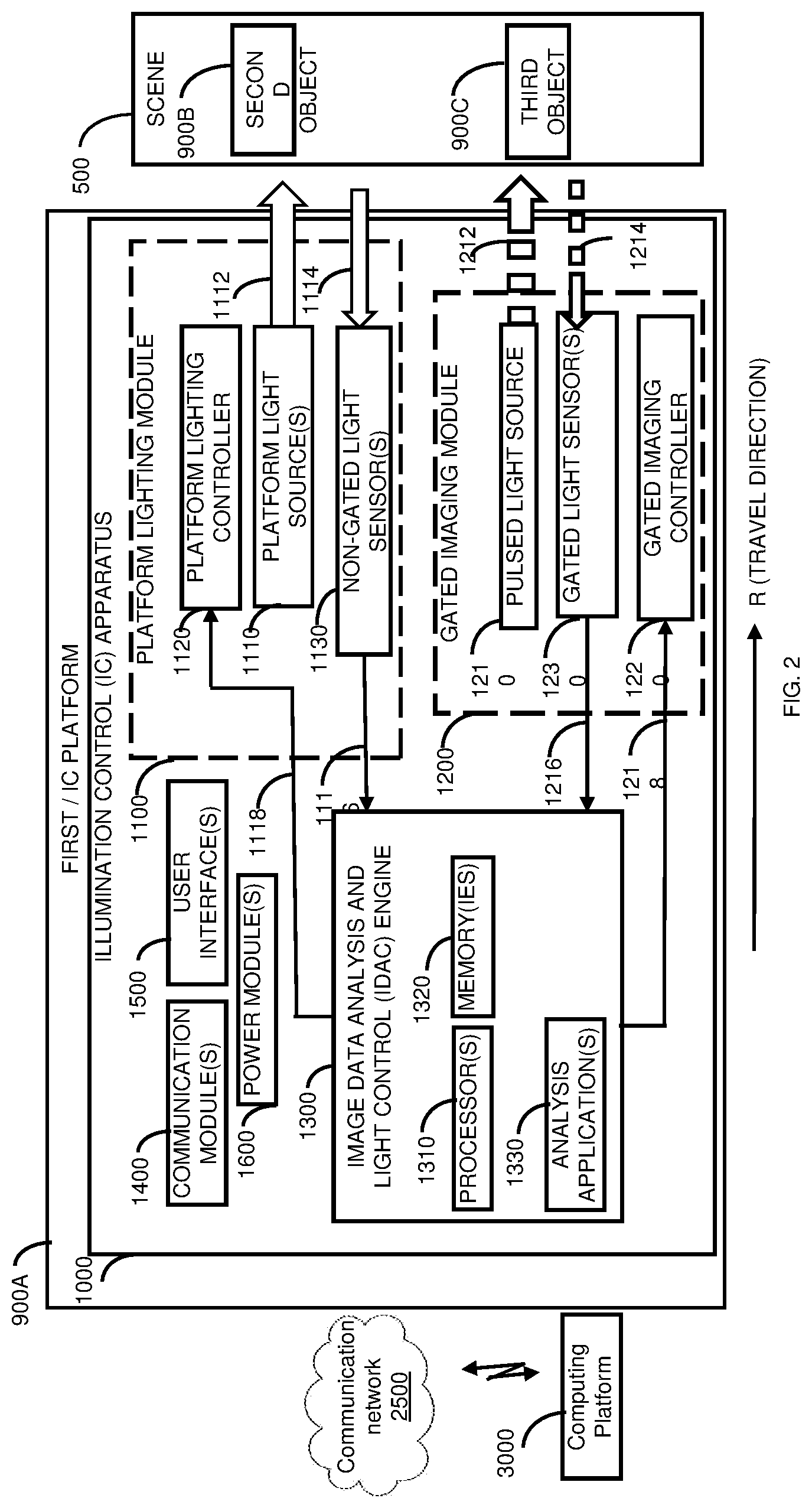 Patent US11772545 Figure 4 – Apparatus, system and method for controlling lighting using gated imaging