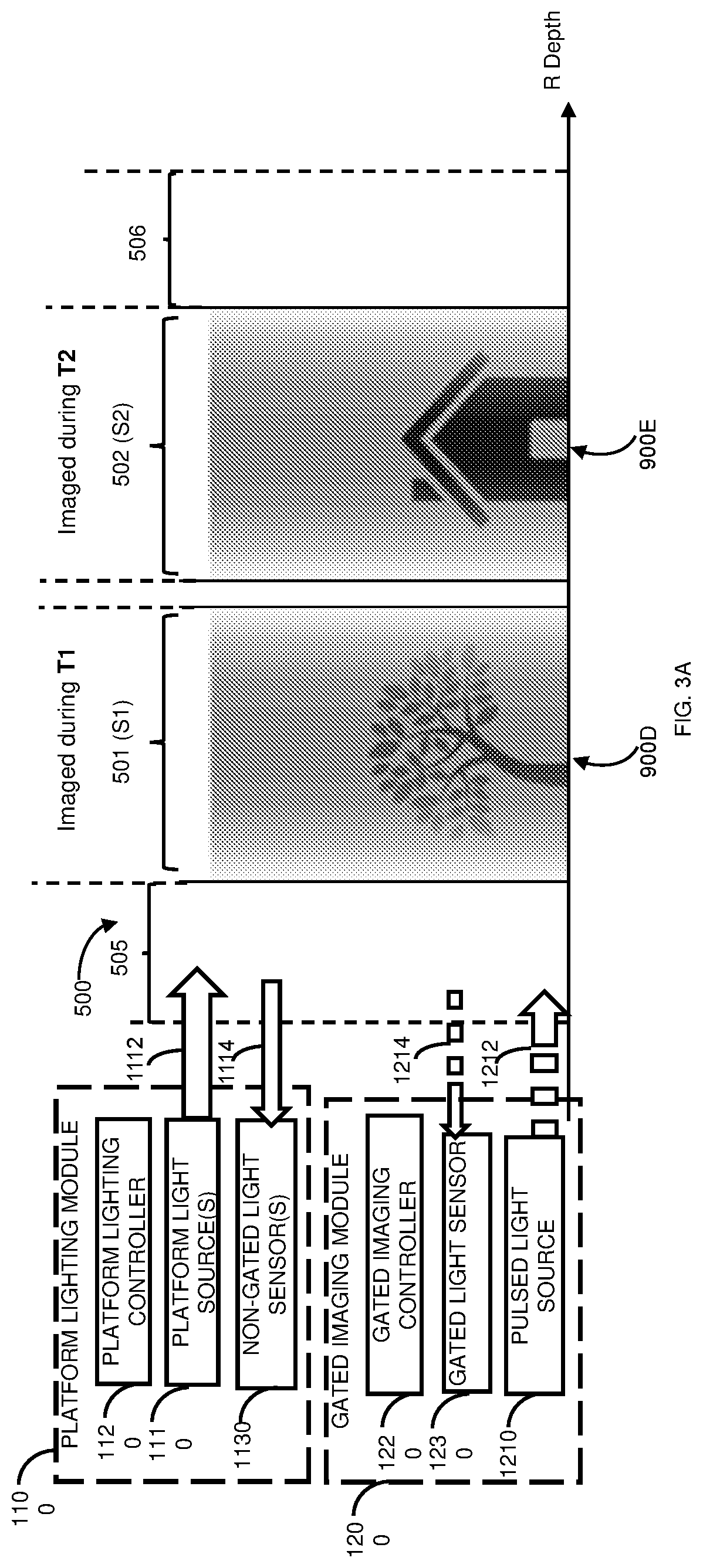 Patent US11772545 Figure 5 – Apparatus, system and method for controlling lighting using gated imaging