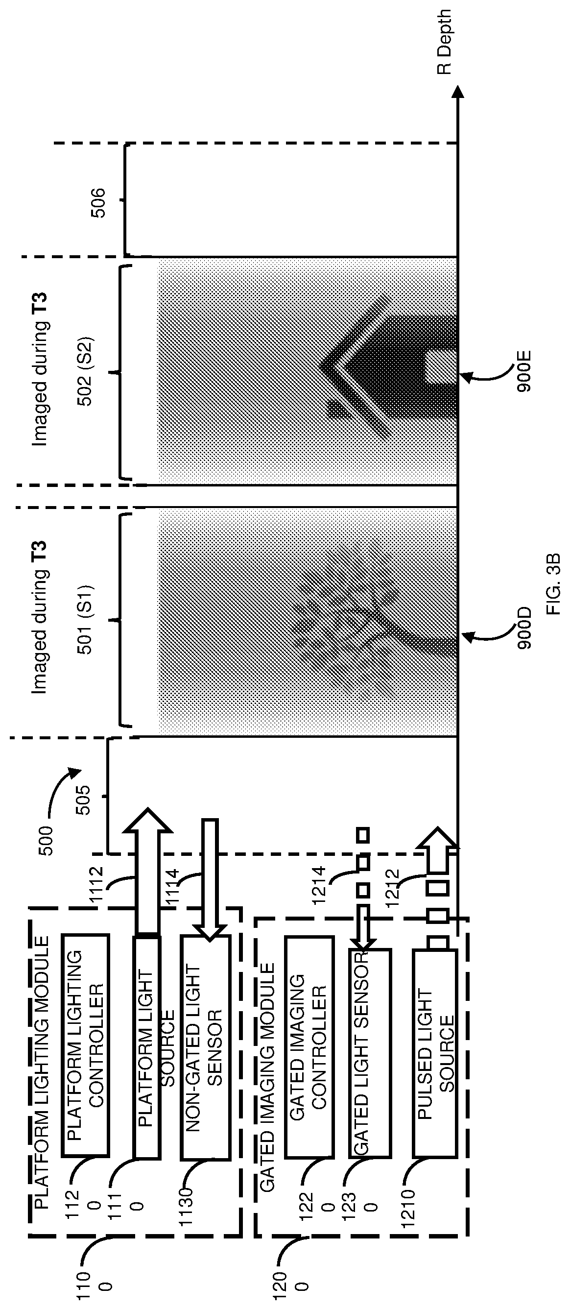 Patent US11772545 Figure 6 – Apparatus, system and method for controlling lighting using gated imaging