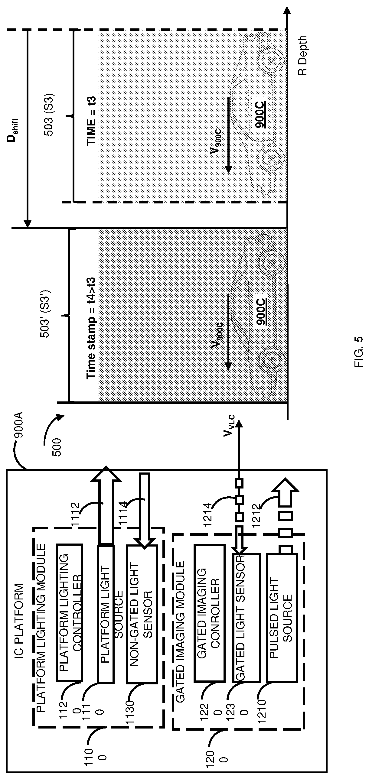 Patent US11772545 Figure 8 – Apparatus, system and method for controlling lighting using gated imaging