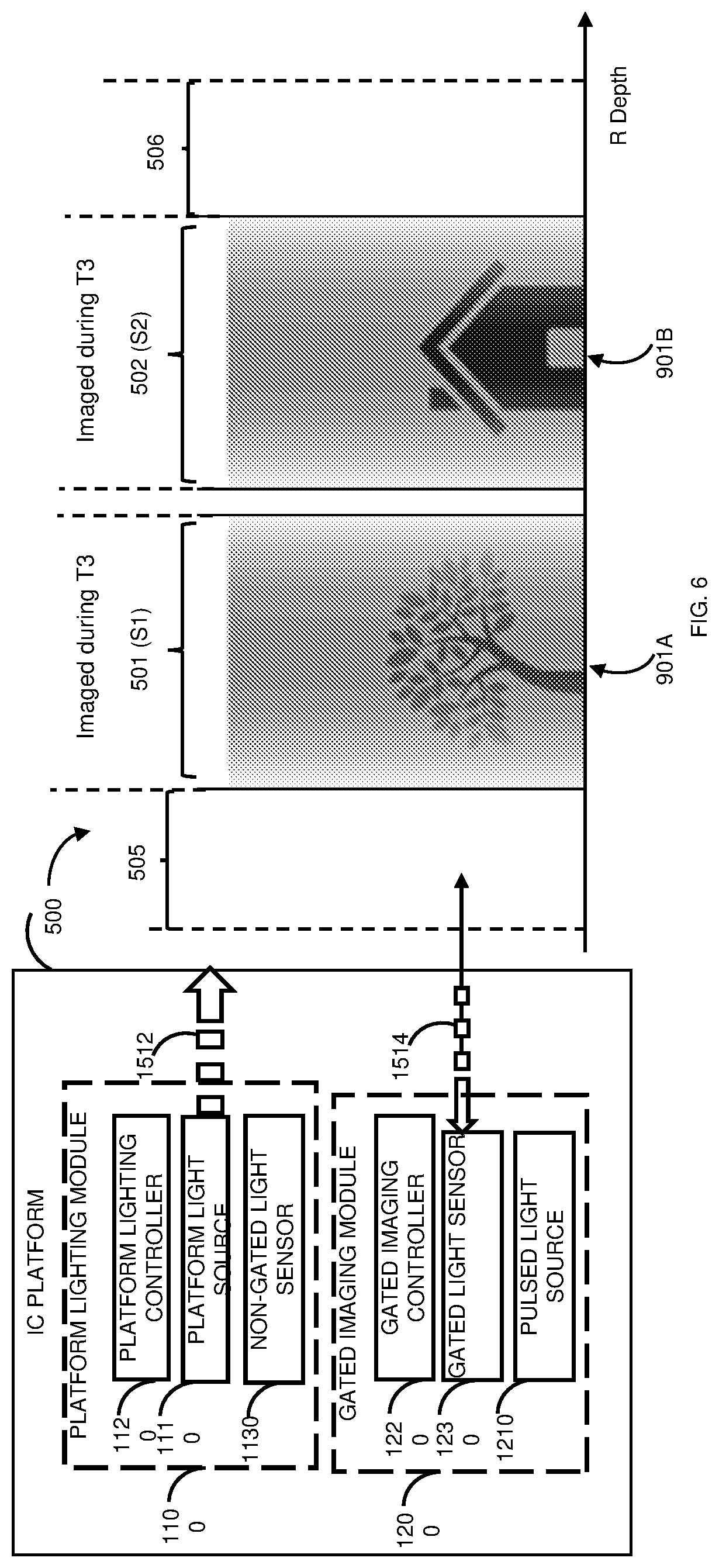 Patent US11772545 Figure 9 – Apparatus, system and method for controlling lighting using gated imaging