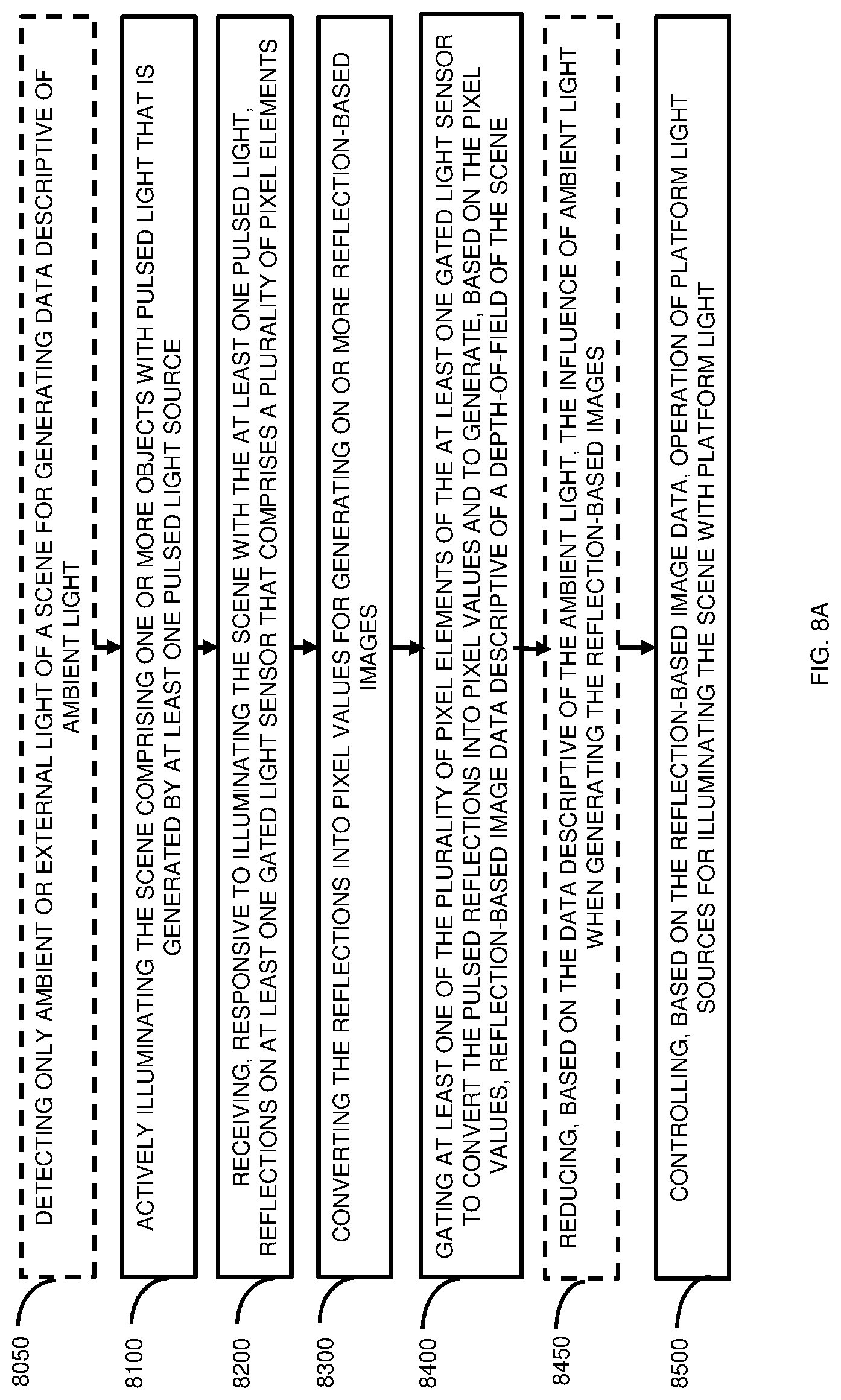 Patent US11772545 Figure 11 – Apparatus, system and method for controlling lighting using gated imaging