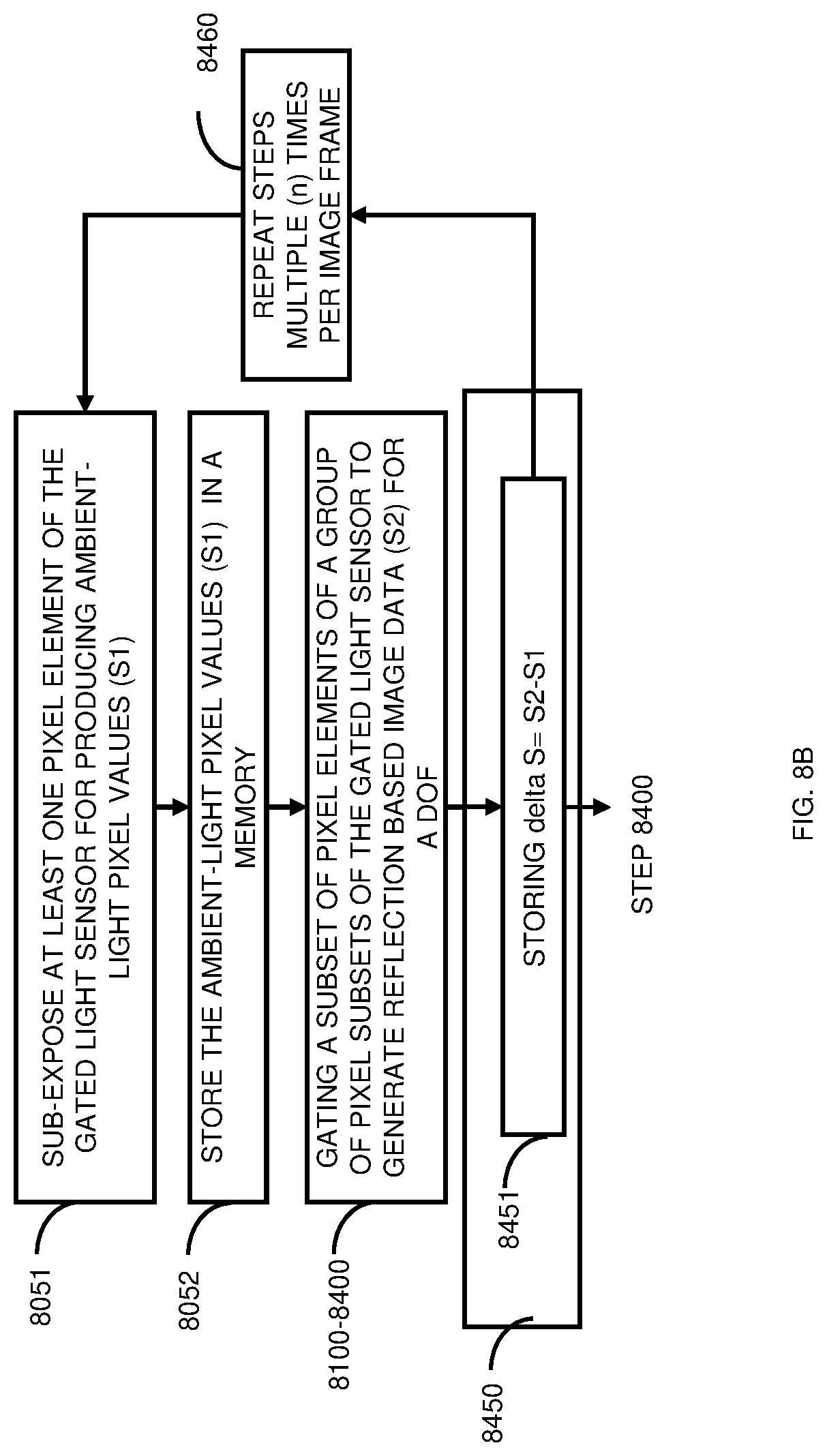 Patent US11772545 Figure 12 – Apparatus, system and method for controlling lighting using gated imaging