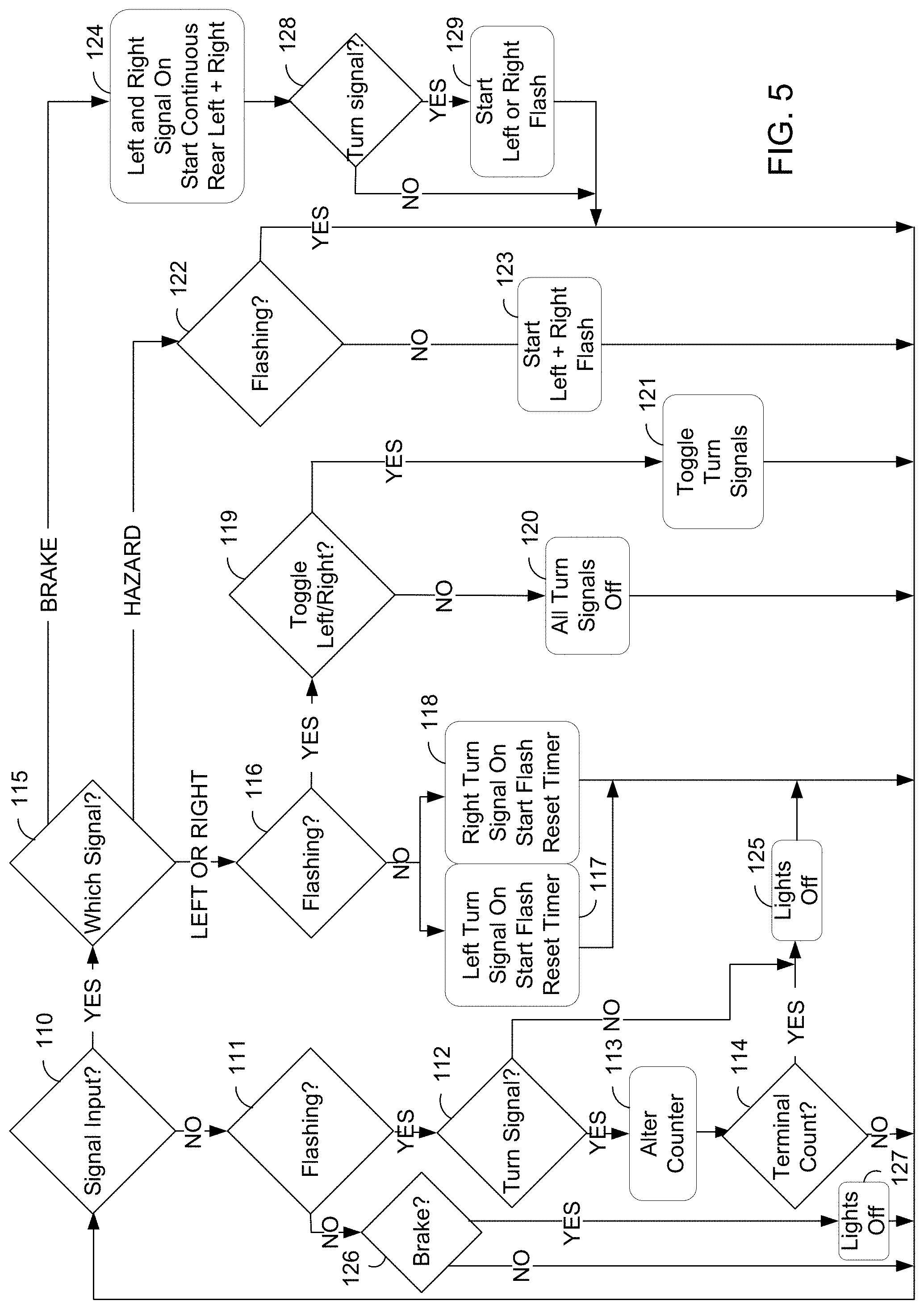 Patent US11772548 Figure 5 – Vehicular, adaptive brake light to custom light sequencing system