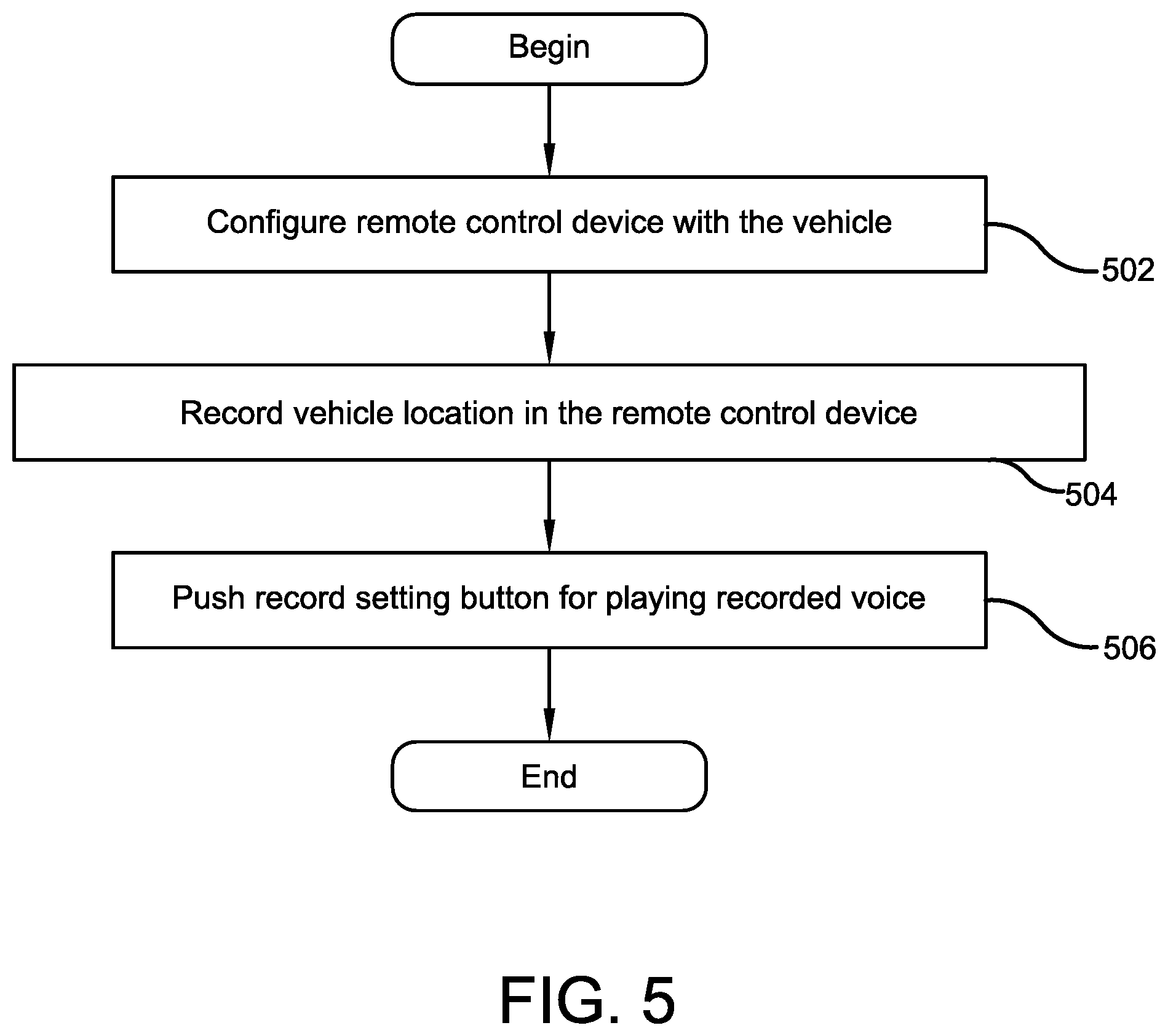 Patent US11772549 Figure 5 – Remote-control device and method for locating a parked vehicle