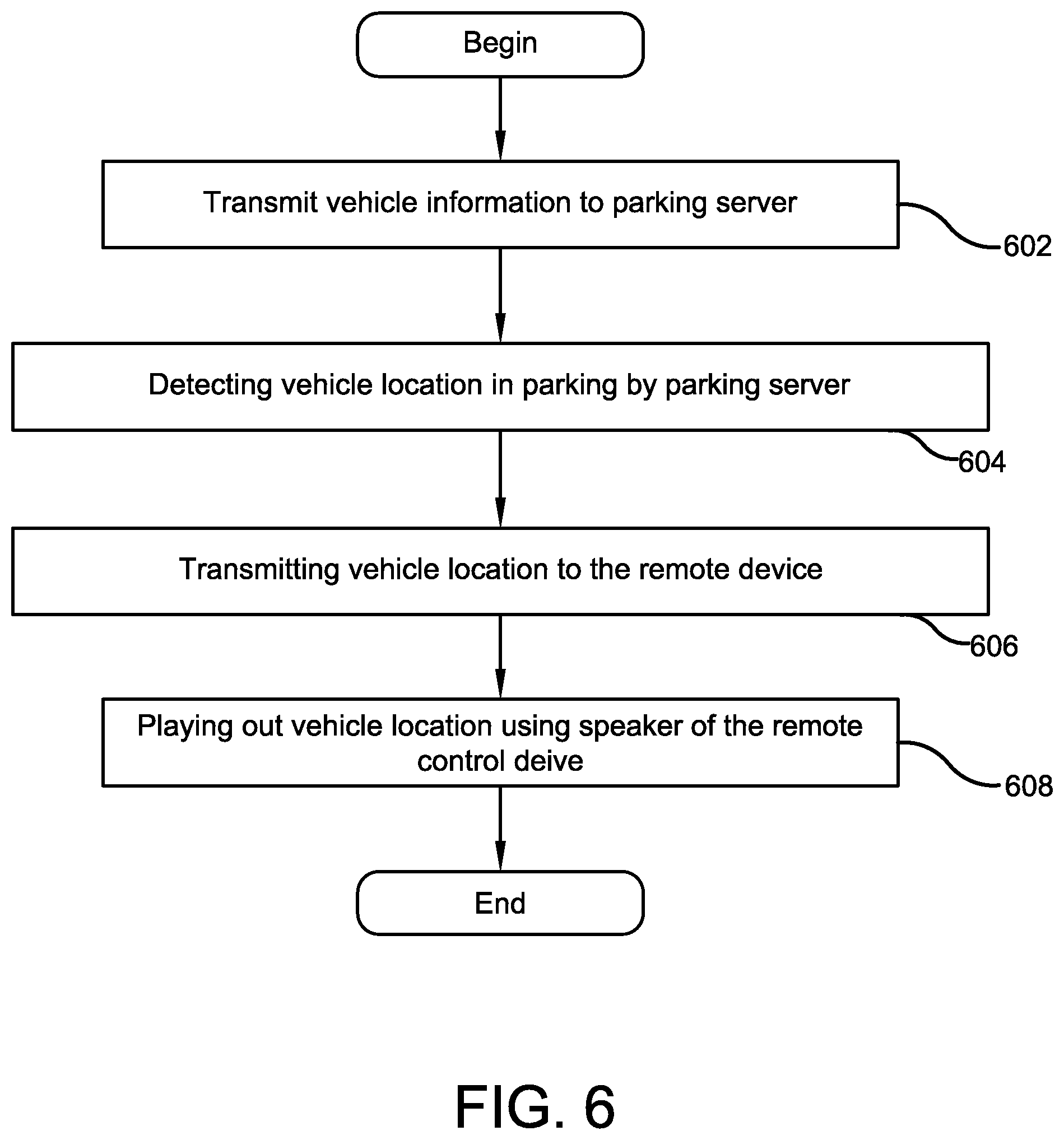 Patent US11772549 Figure 6 – Remote-control device and method for locating a parked vehicle