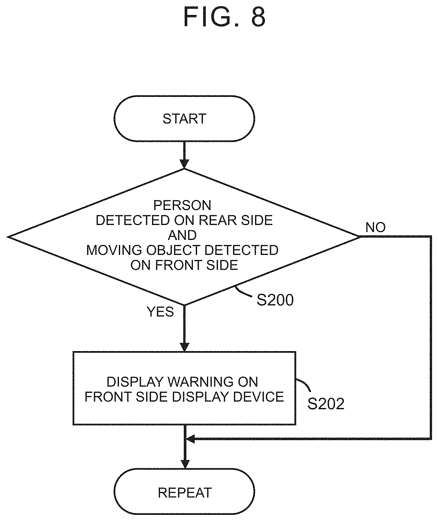 Patent US11772550 Figure 8 – Display system of vehicle