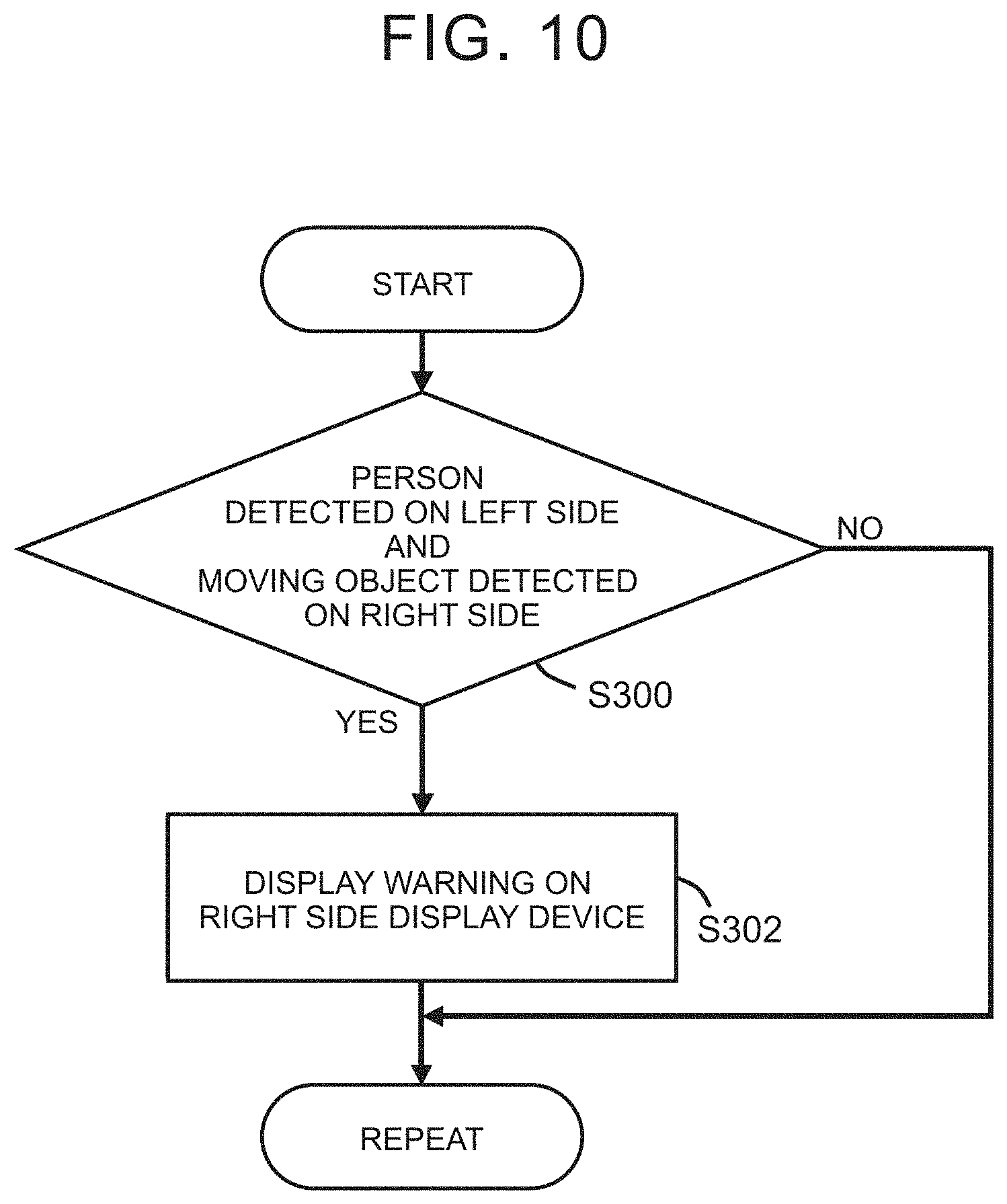 Patent US11772550 Figure 10 – Display system of vehicle