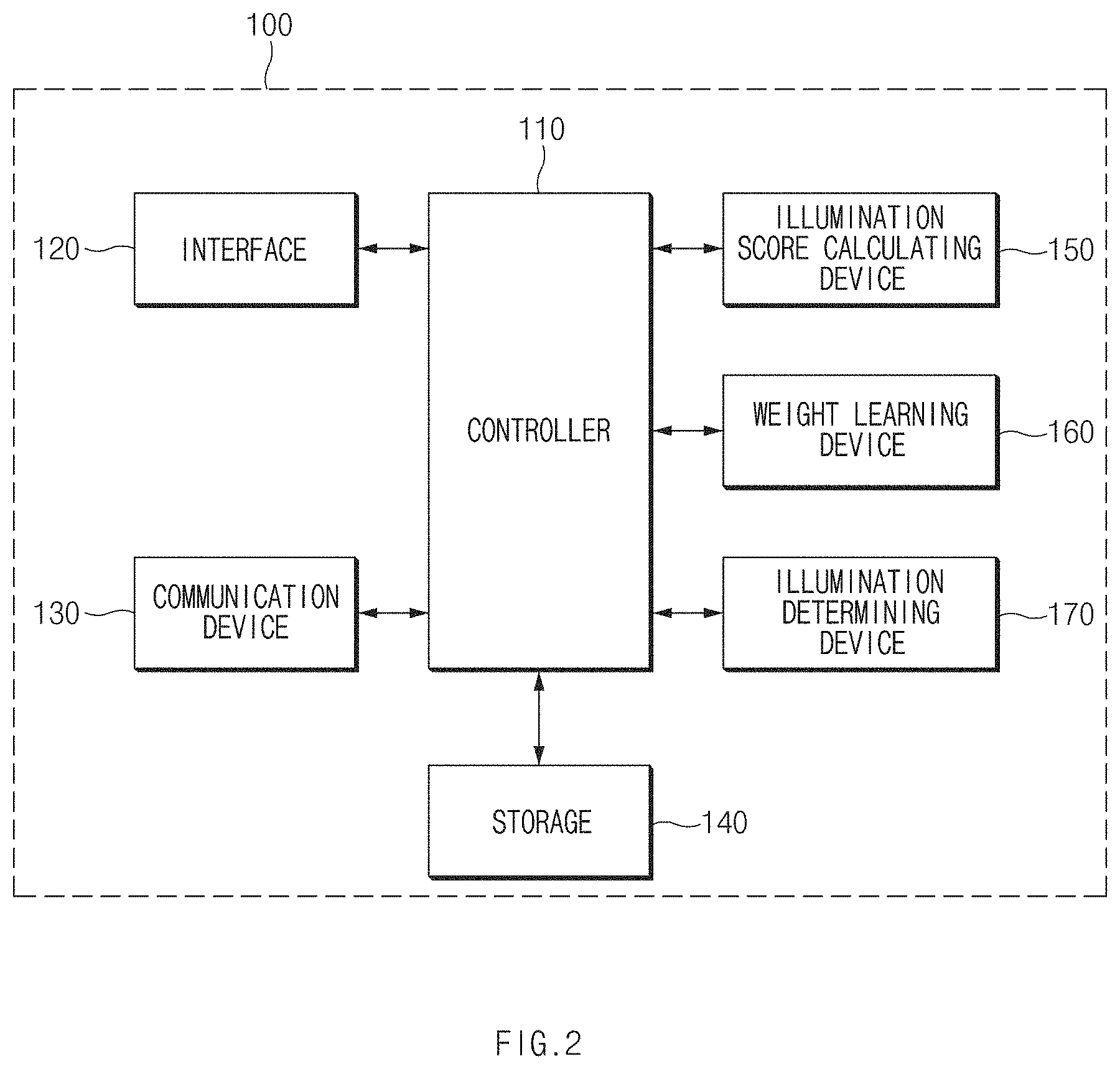Patent US11772551 Figure 2 – Screen control apparatus of a moving object, a method thereof, and a system thereof