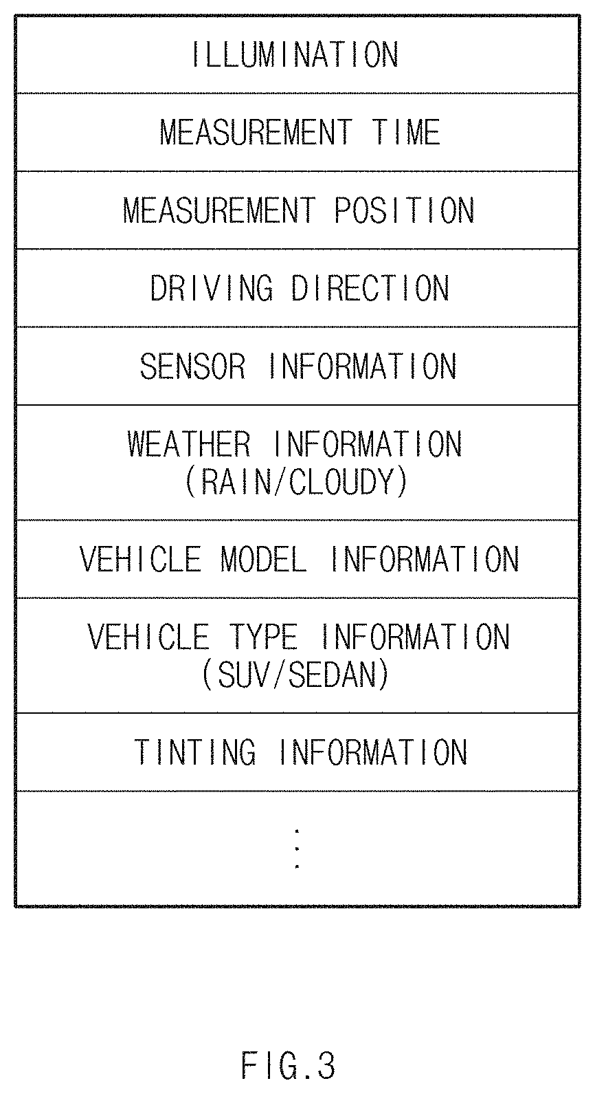 Patent US11772551 Figure 3 – Screen control apparatus of a moving object, a method thereof, and a system thereof