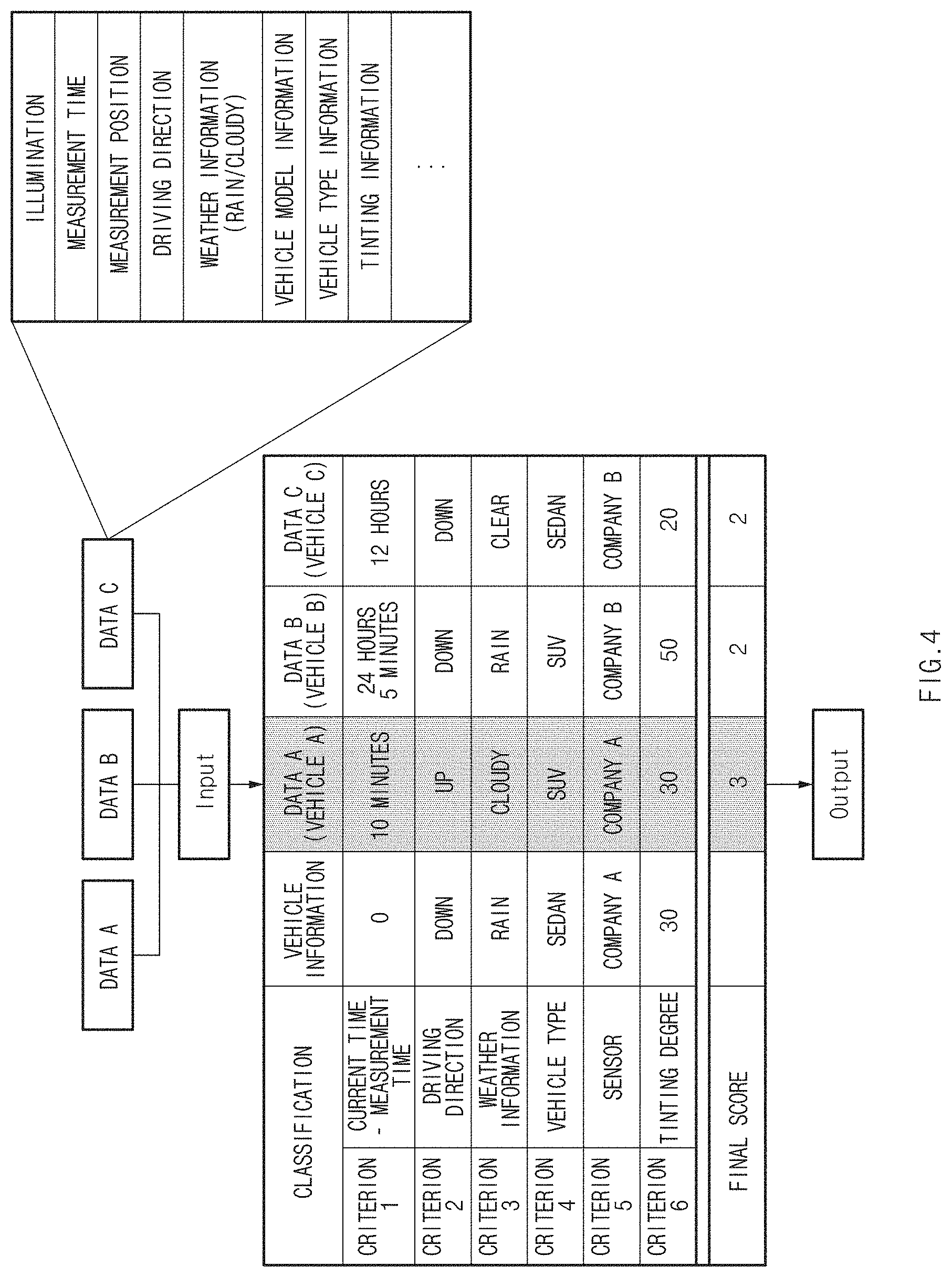 Patent US11772551 Figure 4 – Screen control apparatus of a moving object, a method thereof, and a system thereof