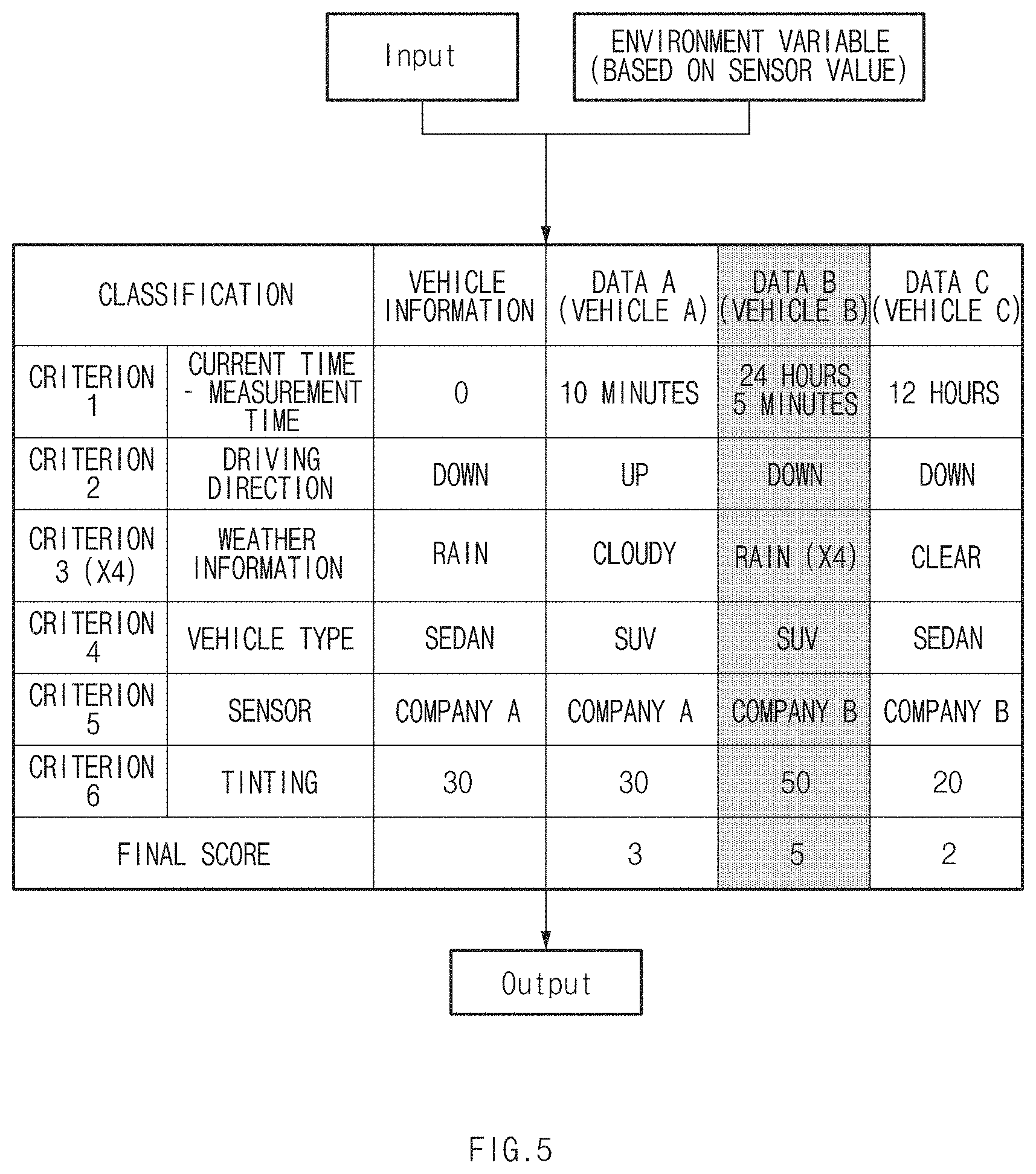 Patent US11772551 Figure 5 – Screen control apparatus of a moving object, a method thereof, and a system thereof