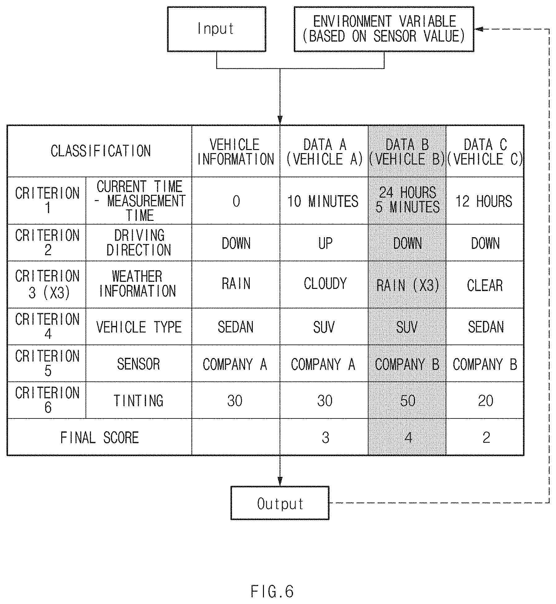 Patent US11772551 Figure 6 – Screen control apparatus of a moving object, a method thereof, and a system thereof