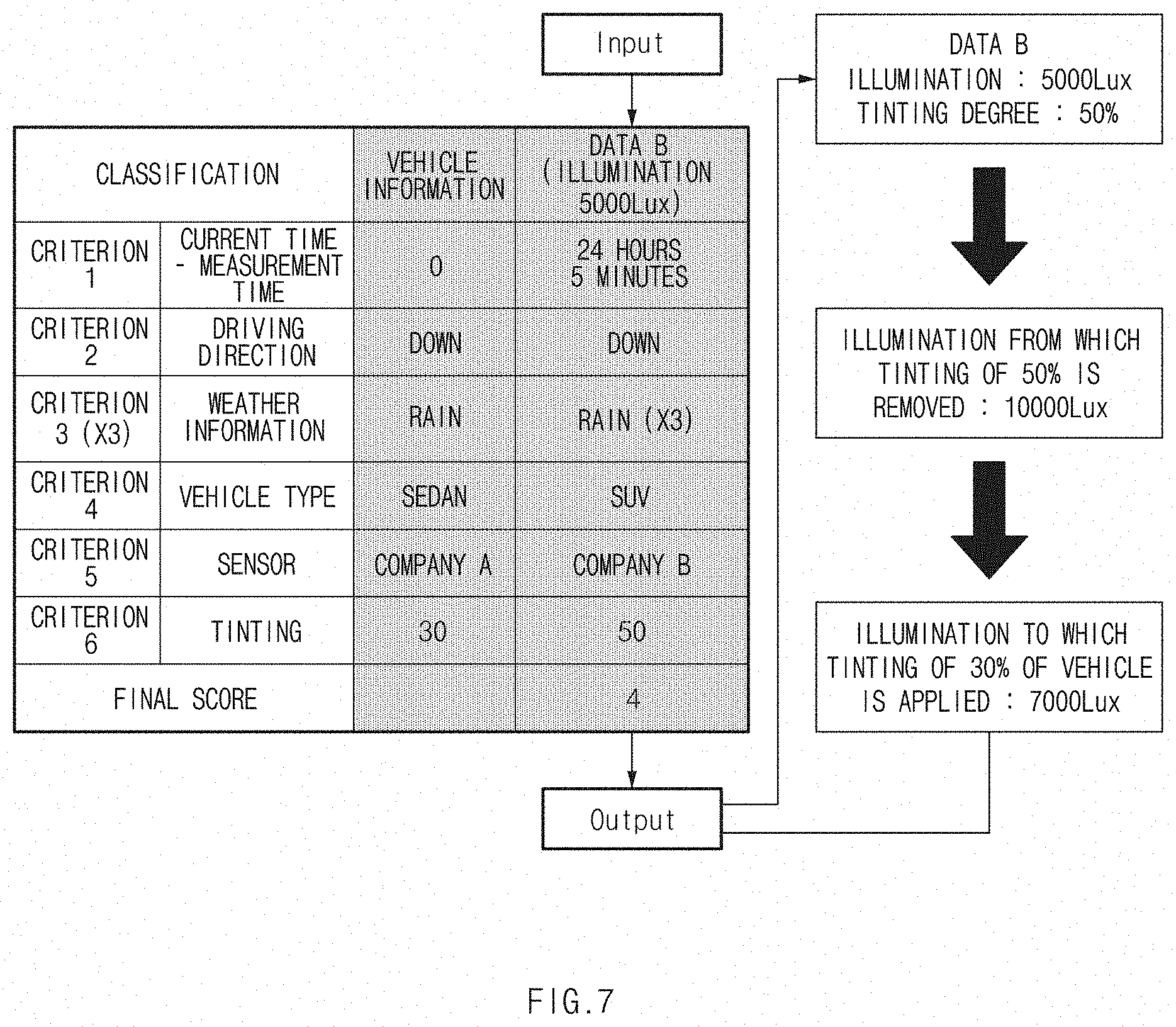 Patent US11772551 Figure 7 – Screen control apparatus of a moving object, a method thereof, and a system thereof