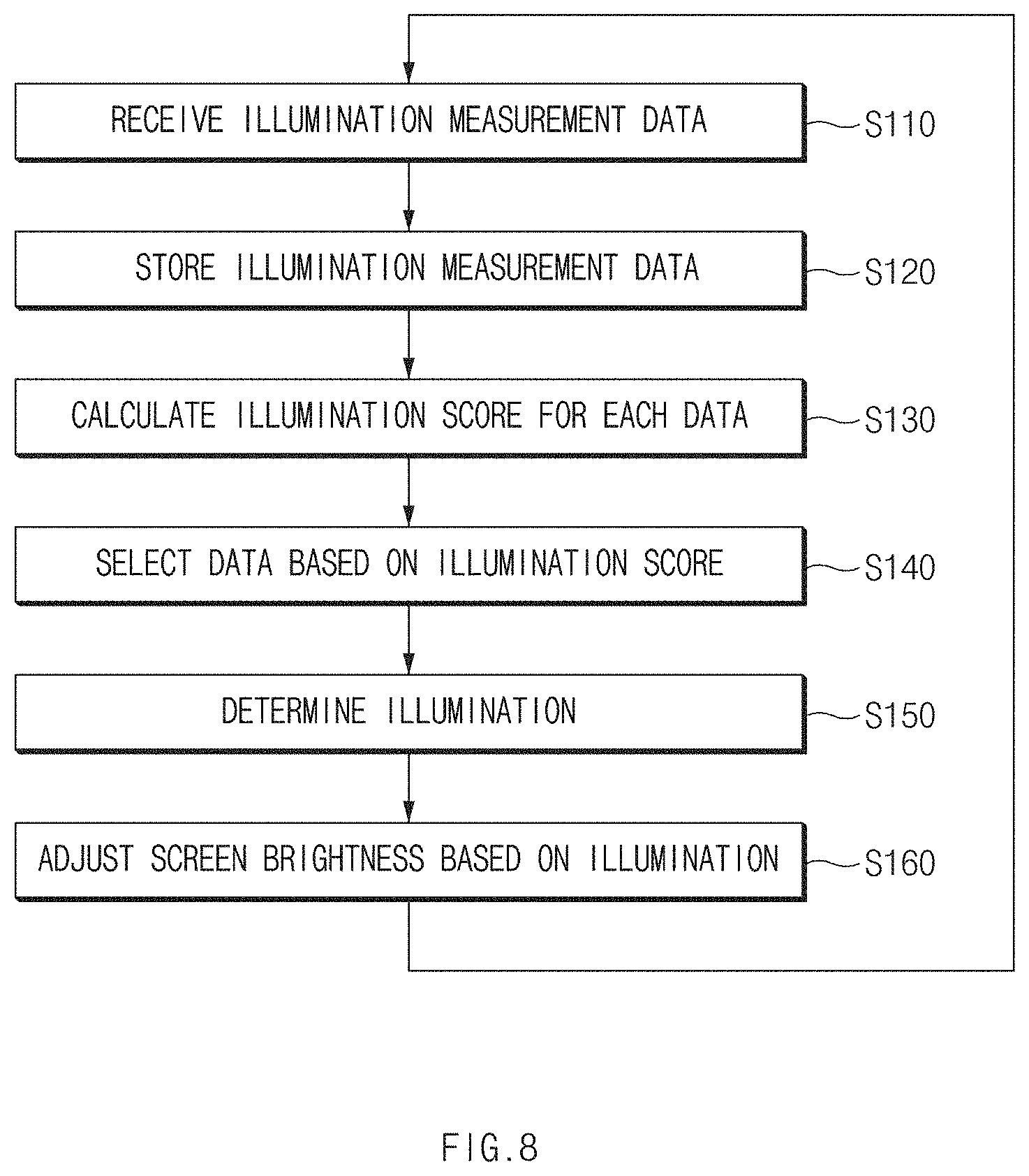 Patent US11772551 Figure 8 – Screen control apparatus of a moving object, a method thereof, and a system thereof
