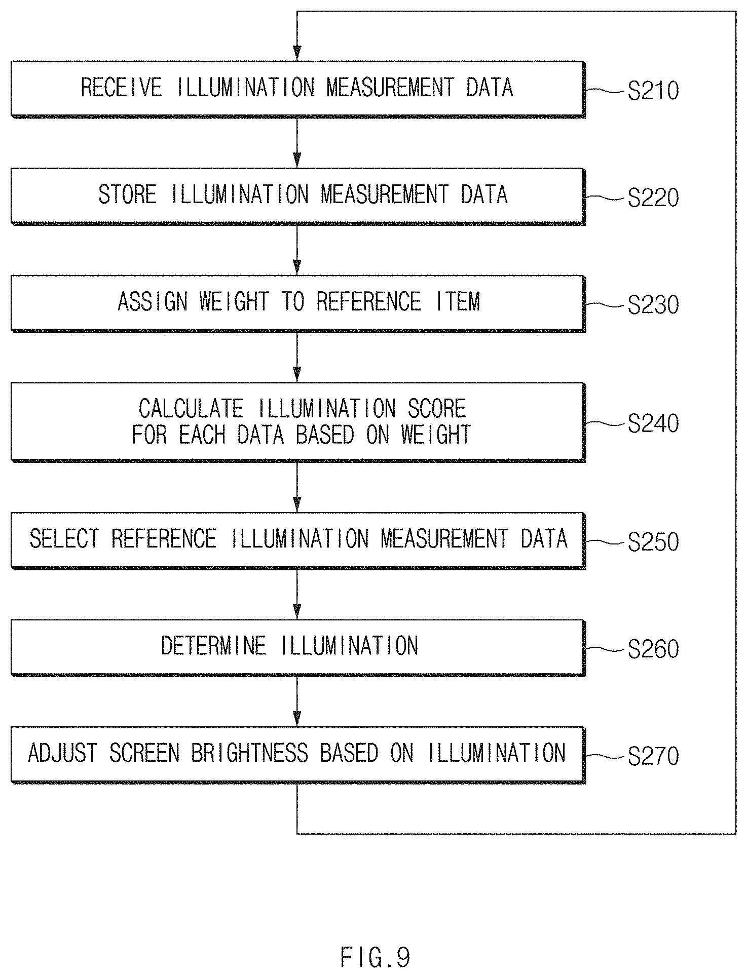 Patent US11772551 Figure 9 – Screen control apparatus of a moving object, a method thereof, and a system thereof