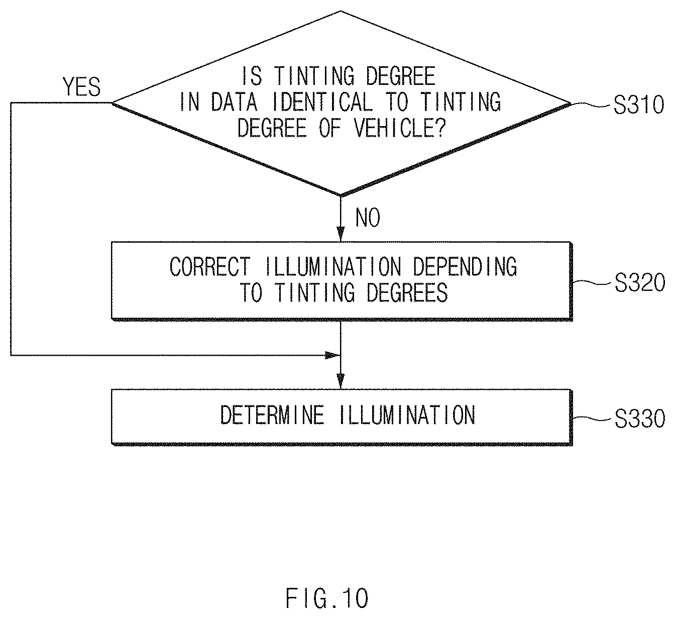 Patent US11772551 Figure 10 – Screen control apparatus of a moving object, a method thereof, and a system thereof