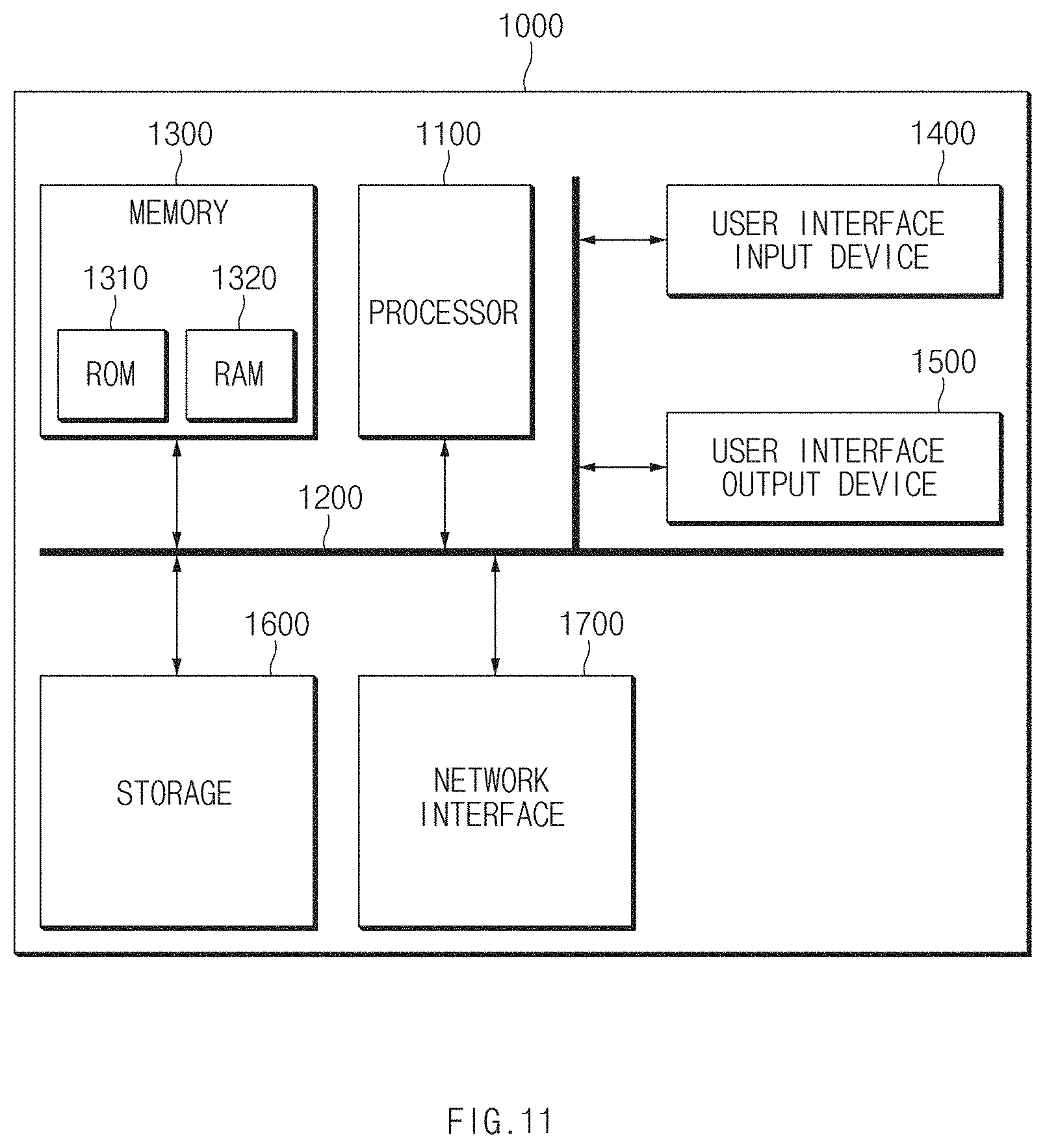 Patent US11772551 Figure 11 – Screen control apparatus of a moving object, a method thereof, and a system thereof