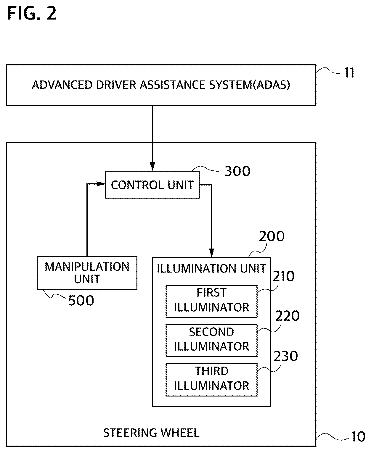 Patent US11772553 Figure 2 – Steering wheel