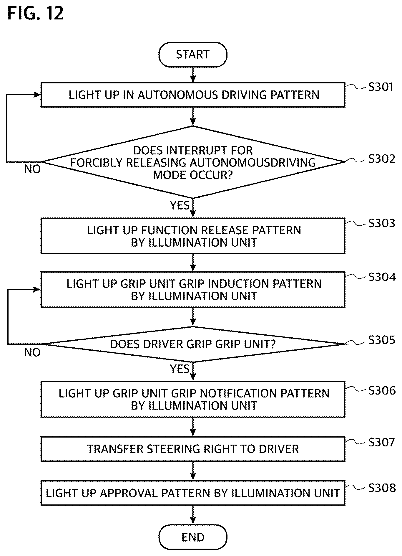 Patent US11772553 Figure 12 – Steering wheel