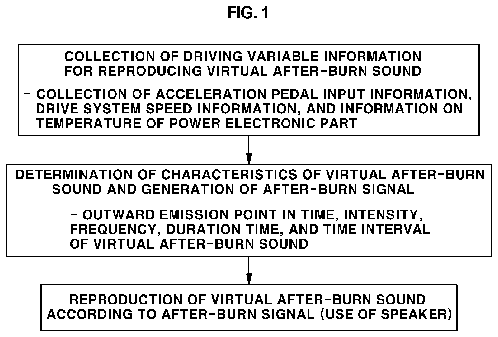 Patent US11772554 Figure 1 – Method of providing virtual sound in electric vehicle