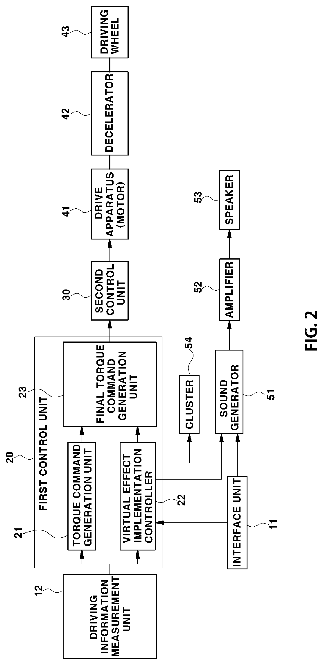 Patent US11772554 Figure 2 – Method of providing virtual sound in electric vehicle