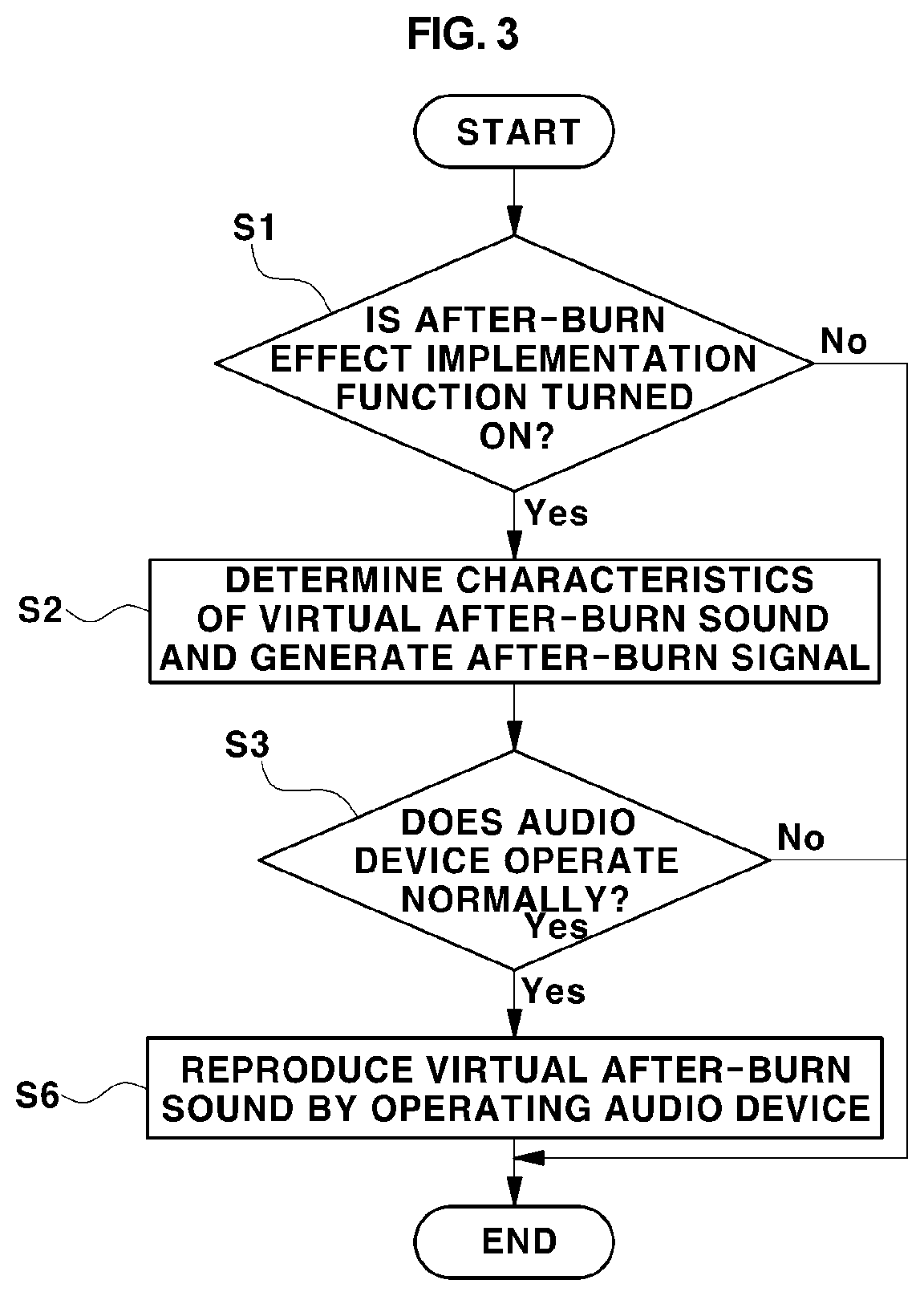 Patent US11772554 Figure 3 – Method of providing virtual sound in electric vehicle