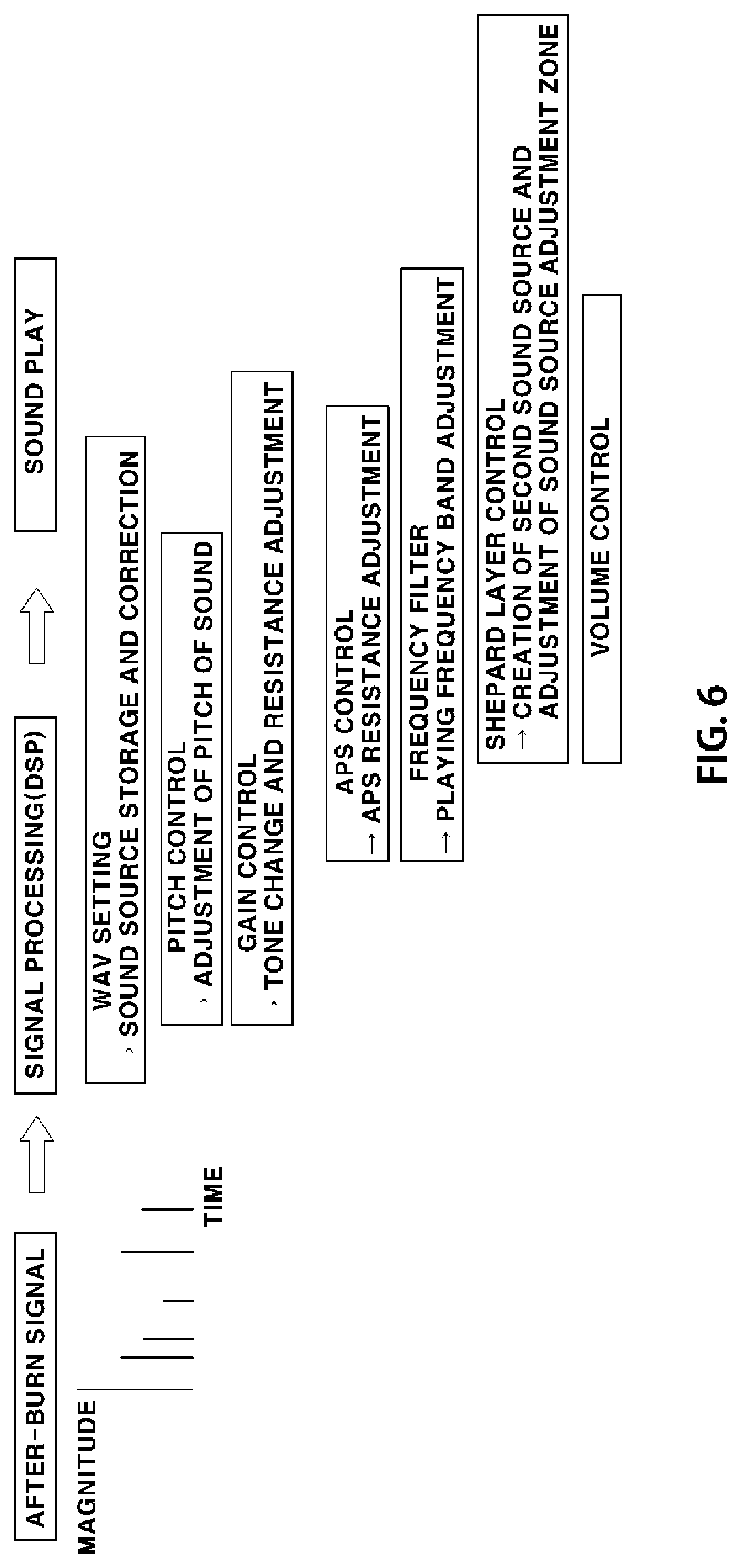 Patent US11772554 Figure 6 – Method of providing virtual sound in electric vehicle