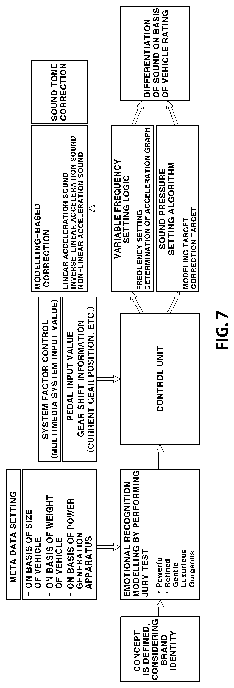 Patent US11772554 Figure 7 – Method of providing virtual sound in electric vehicle