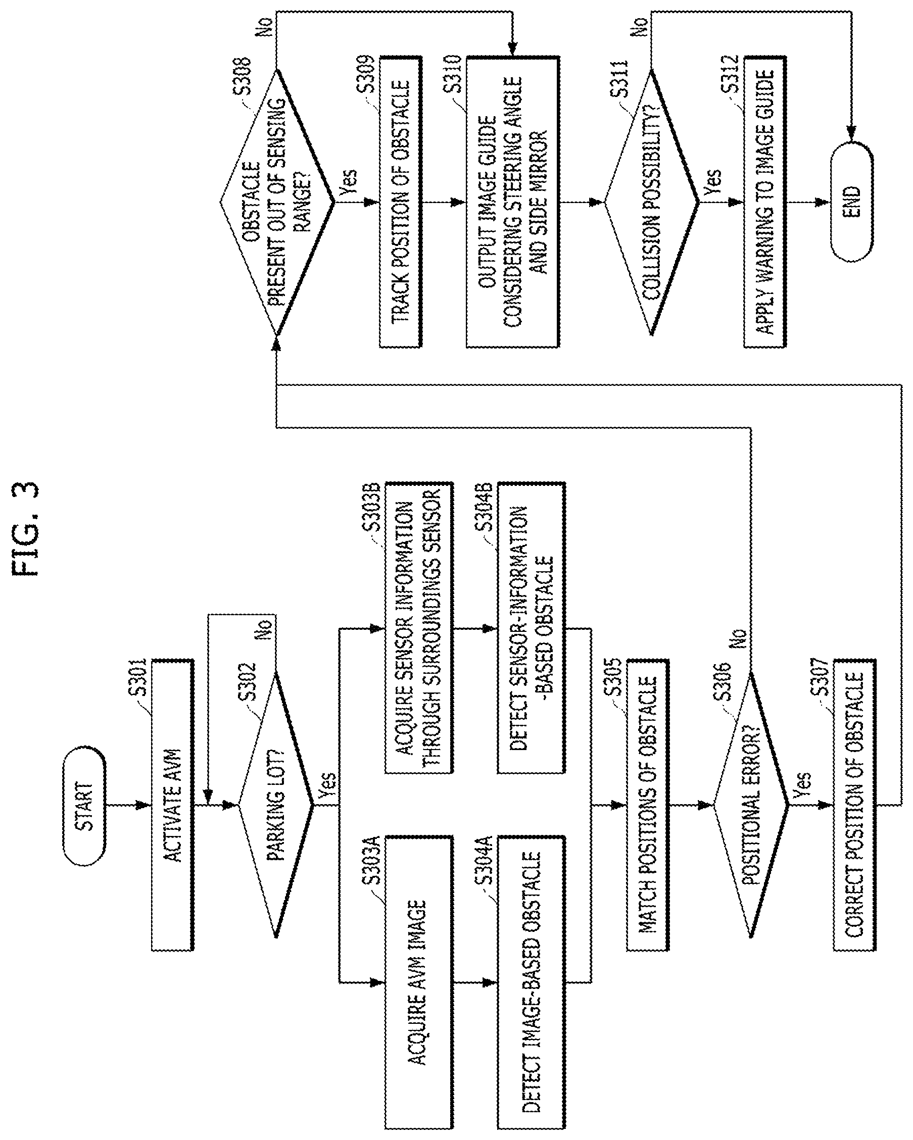Patent US11772555 Figure 3 – Vehicle and method of providing surrounding information thereof