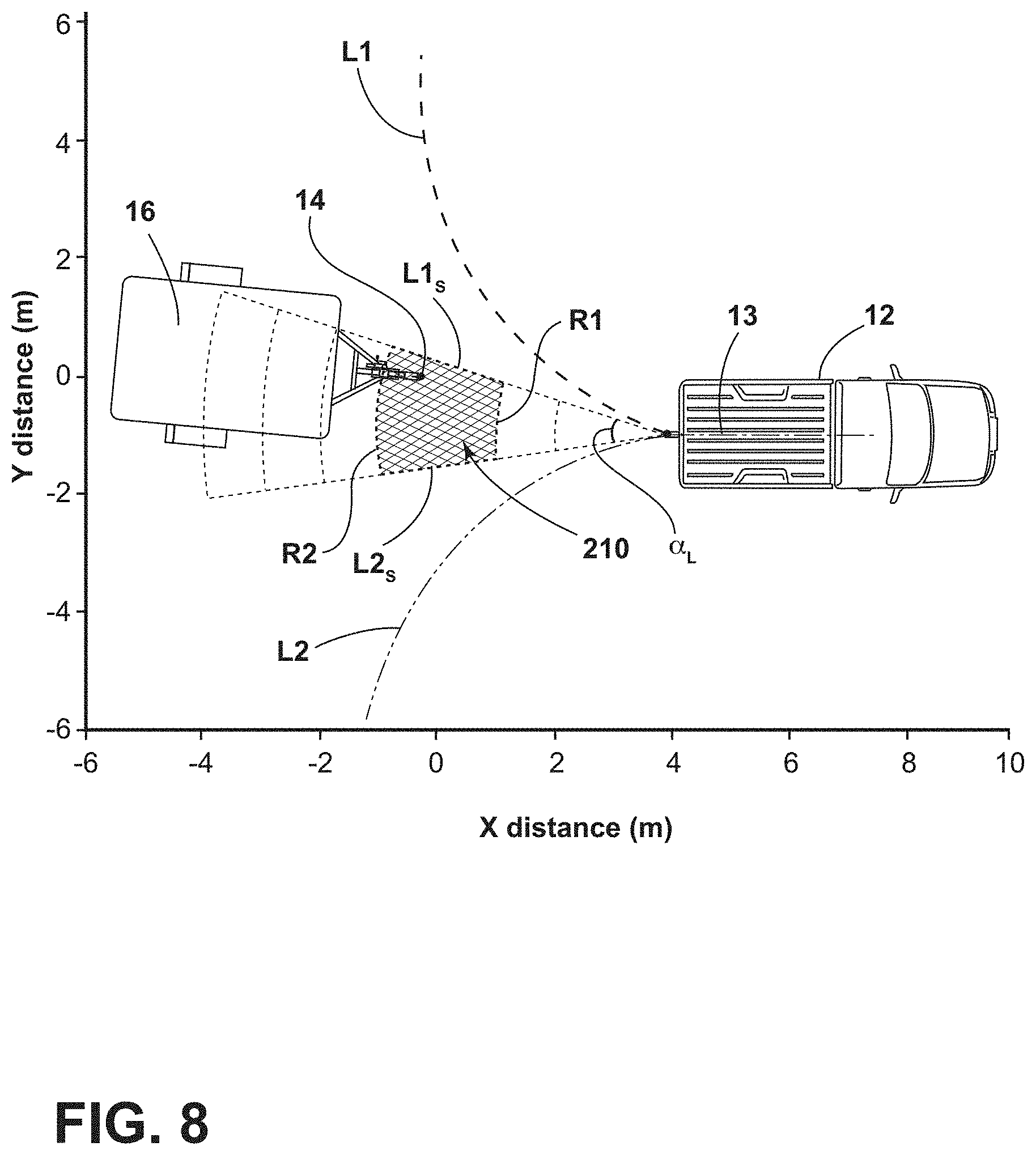 Patent US11772557 Figure 8 – Guided coaching for vehicle positioning to operate an automated hitching feature