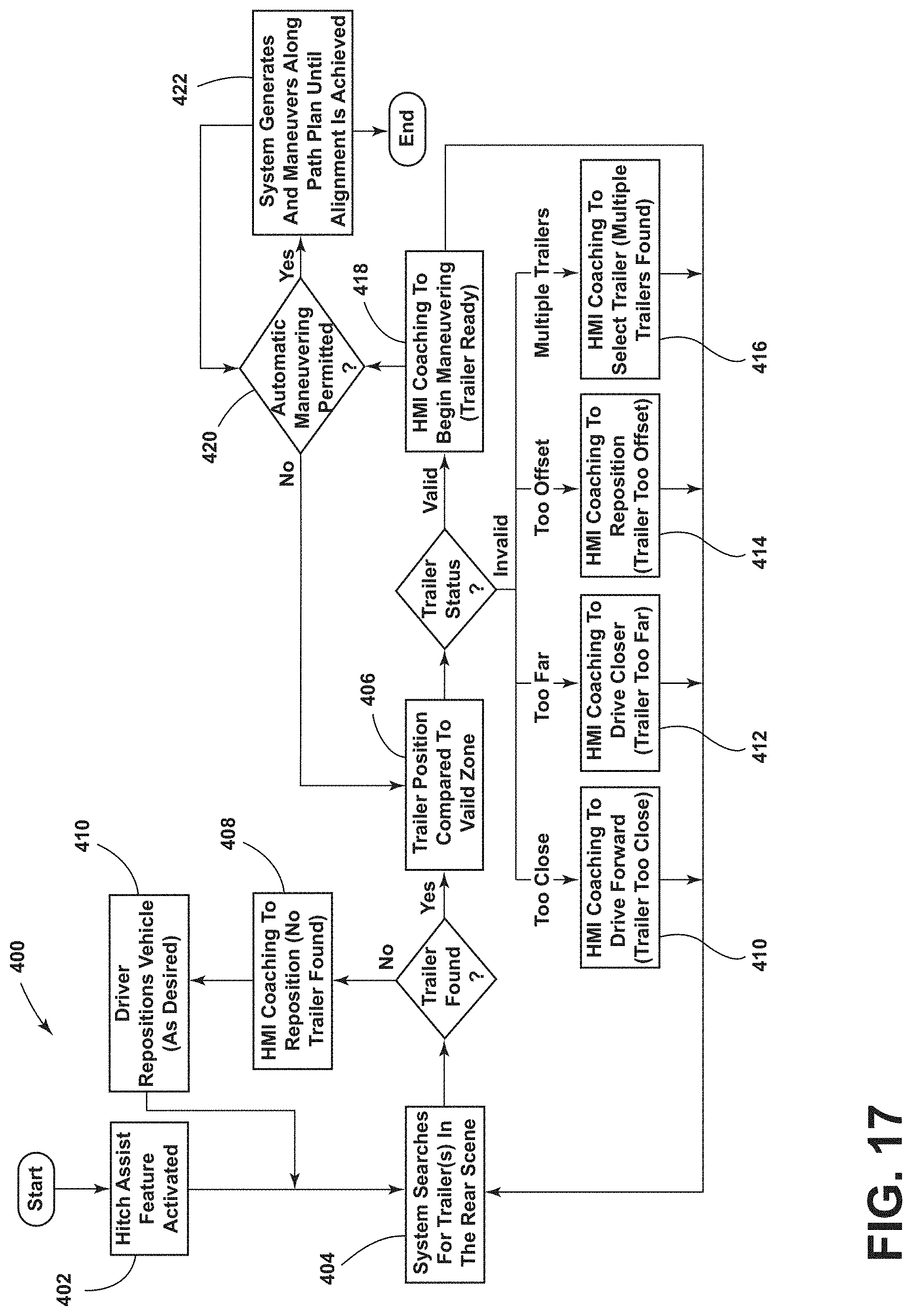 Patent US11772557 Figure 14 – Guided coaching for vehicle positioning to operate an automated hitching feature