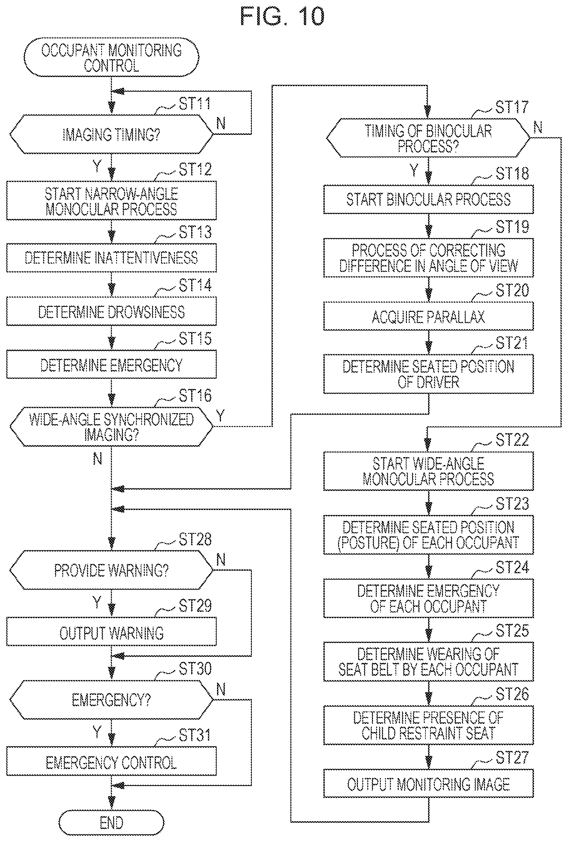 Patent US11772563 Figure 8 – In-vehicle multi-monitoring device for vehicle