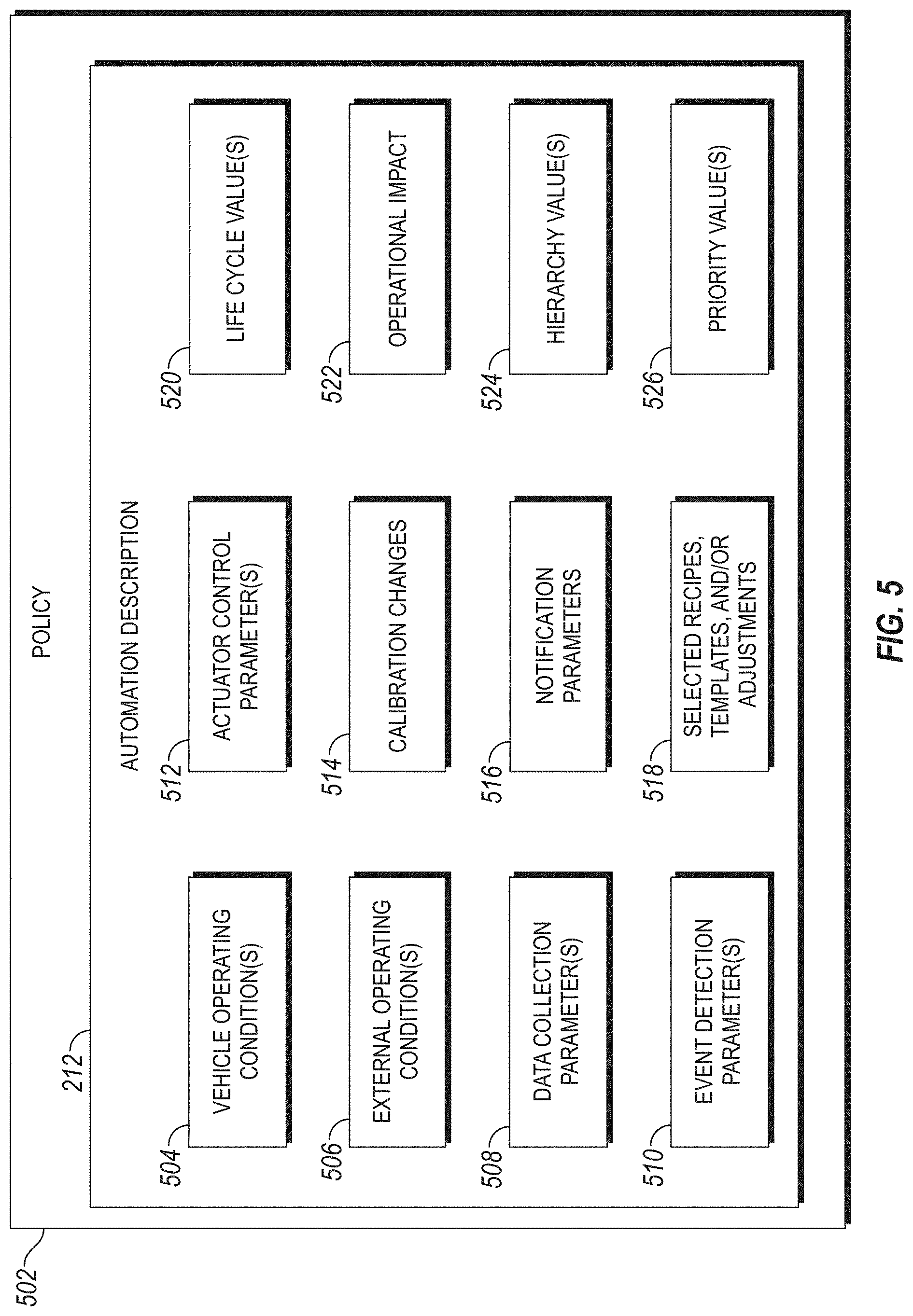 Patent US11772583 Figure 4 – System, method, and apparatus for managing vehicle automation