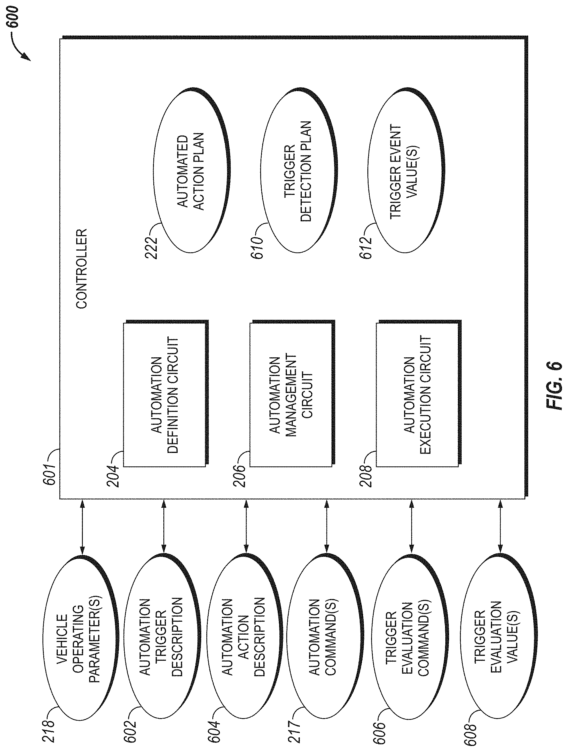 Patent US11772583 Figure 5 – System, method, and apparatus for managing vehicle automation