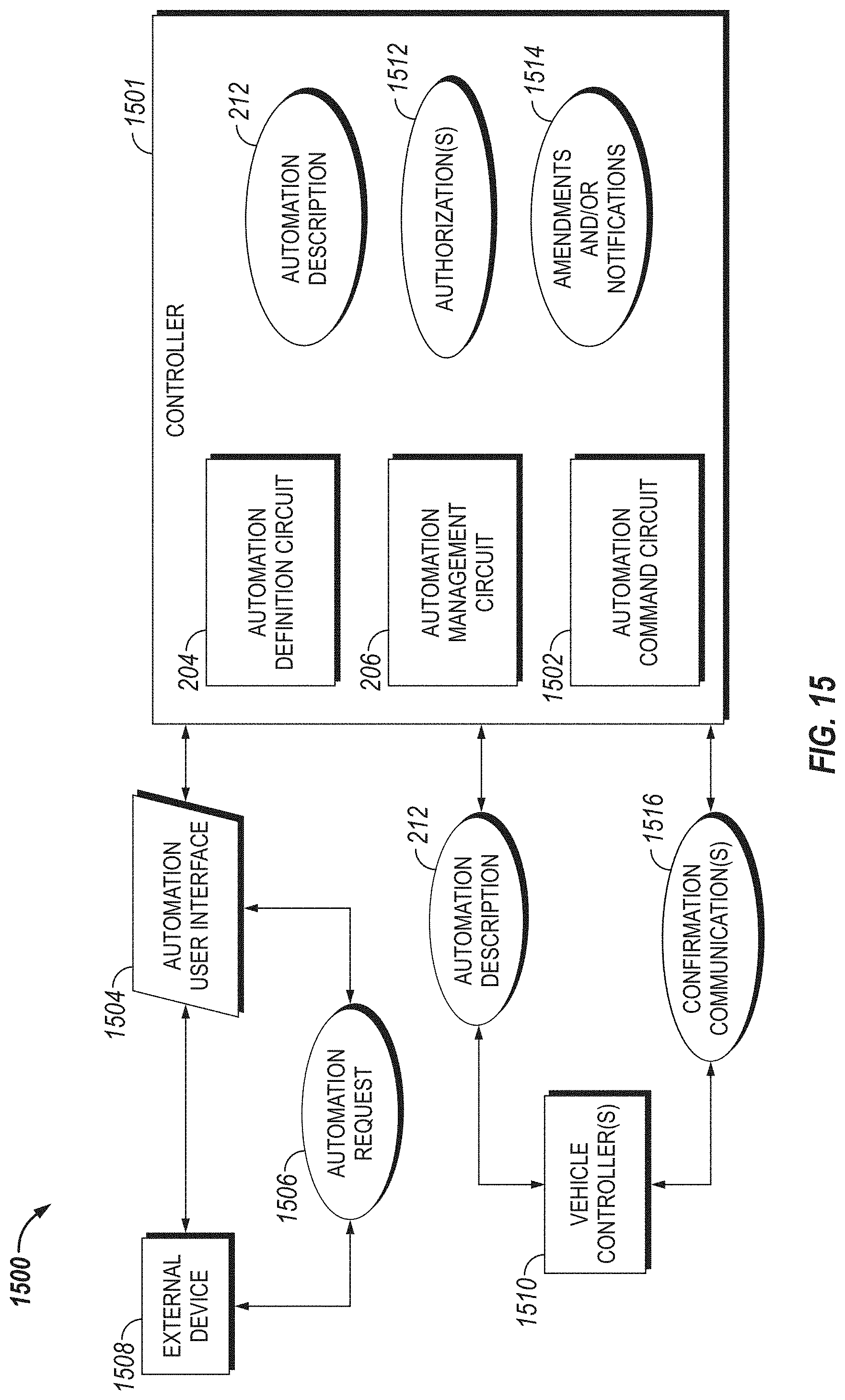 Patent US11772583 Figure 11 – System, method, and apparatus for managing vehicle automation