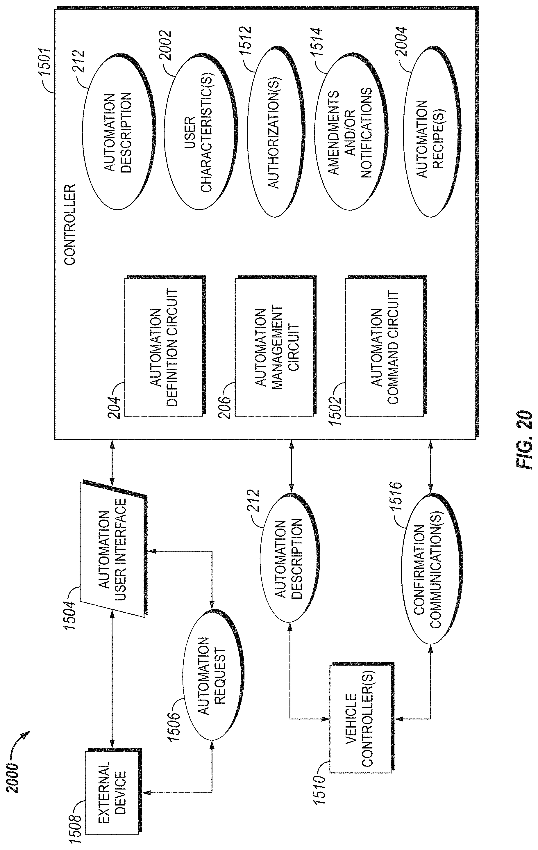 Patent US11772583 Figure 14 – System, method, and apparatus for managing vehicle automation