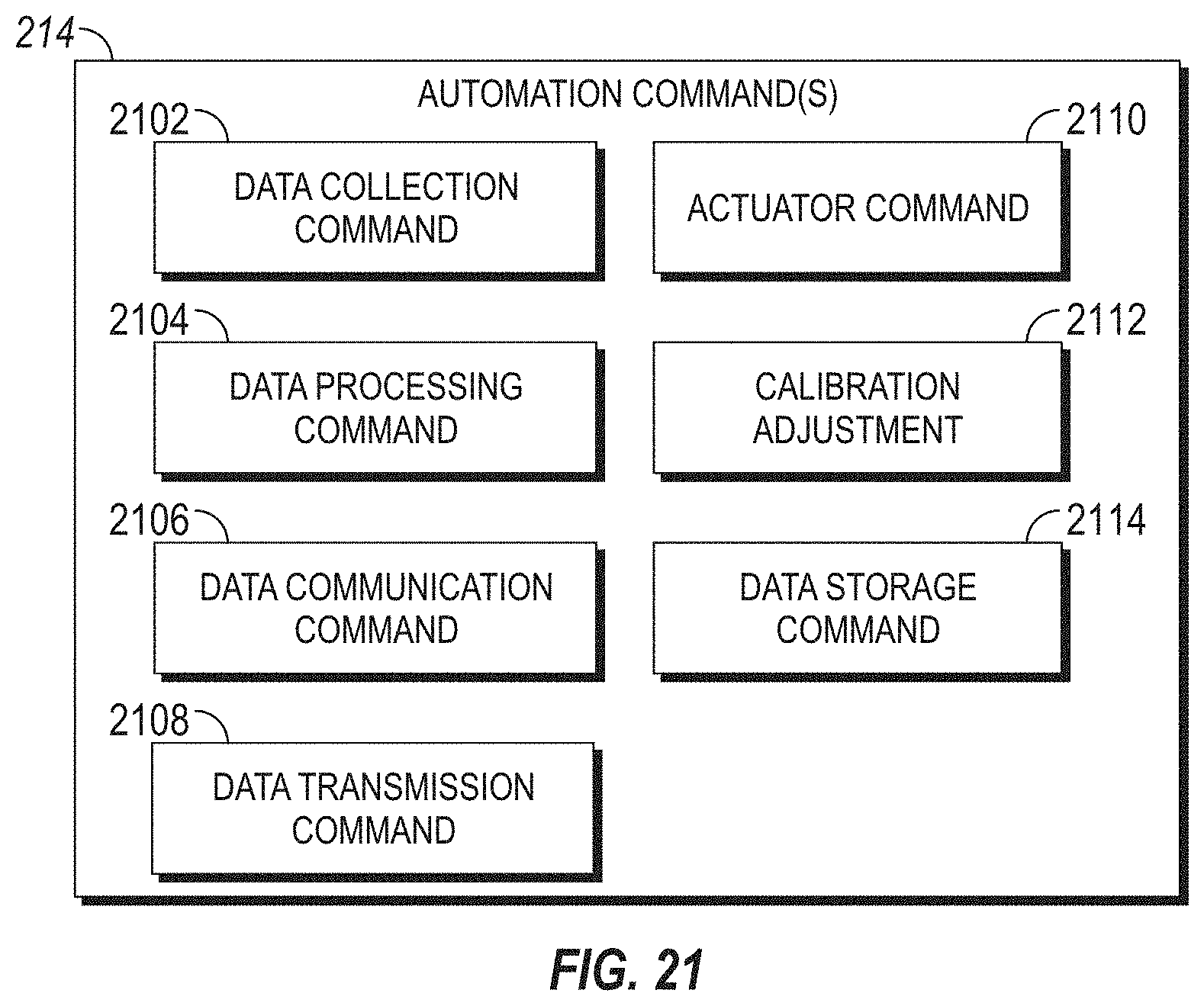 Patent US11772583 Figure 15 – System, method, and apparatus for managing vehicle automation