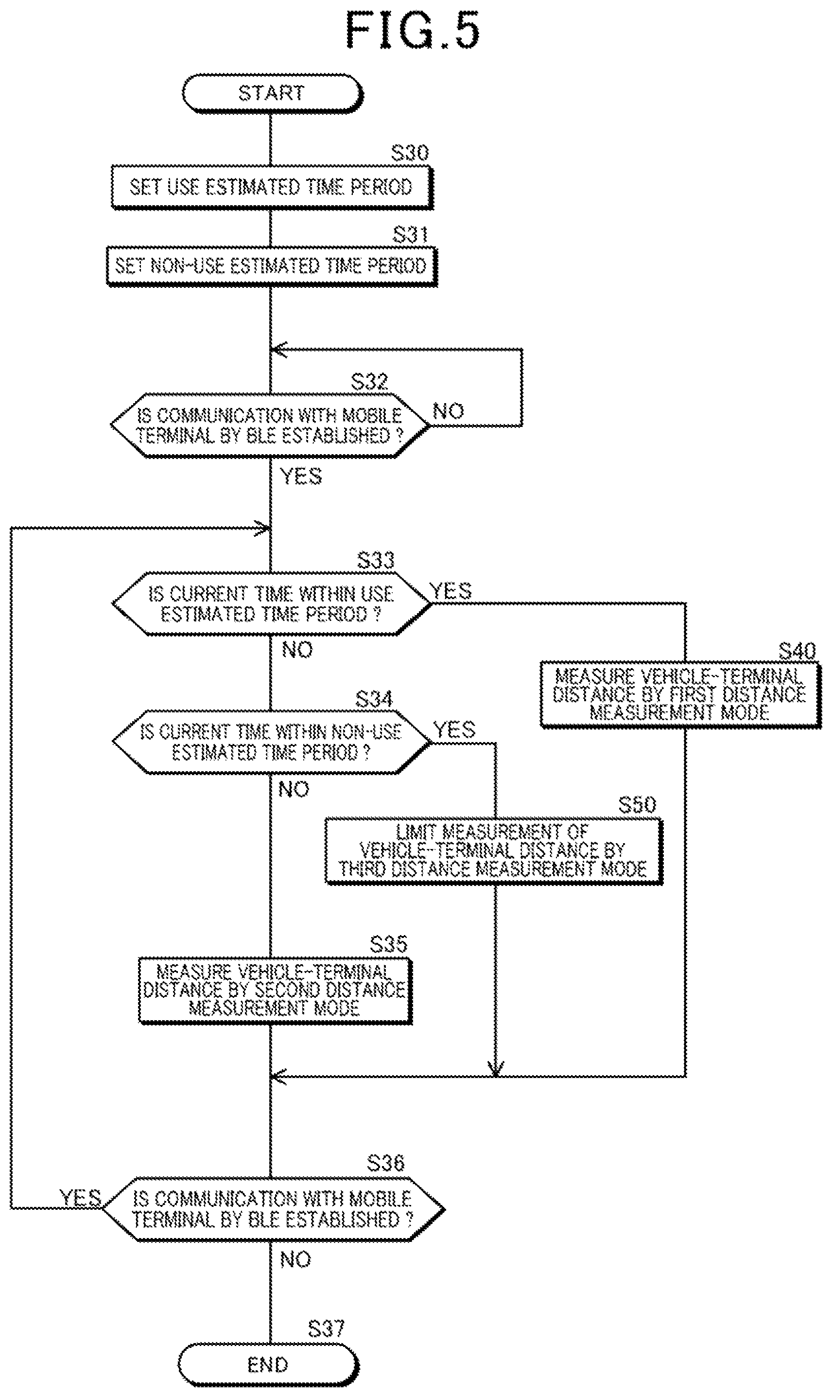 Patent US11772600 Figure 5 – Vehicle control apparatus, vehicle control method, recording medium with program for control recorded, and vehicle control system