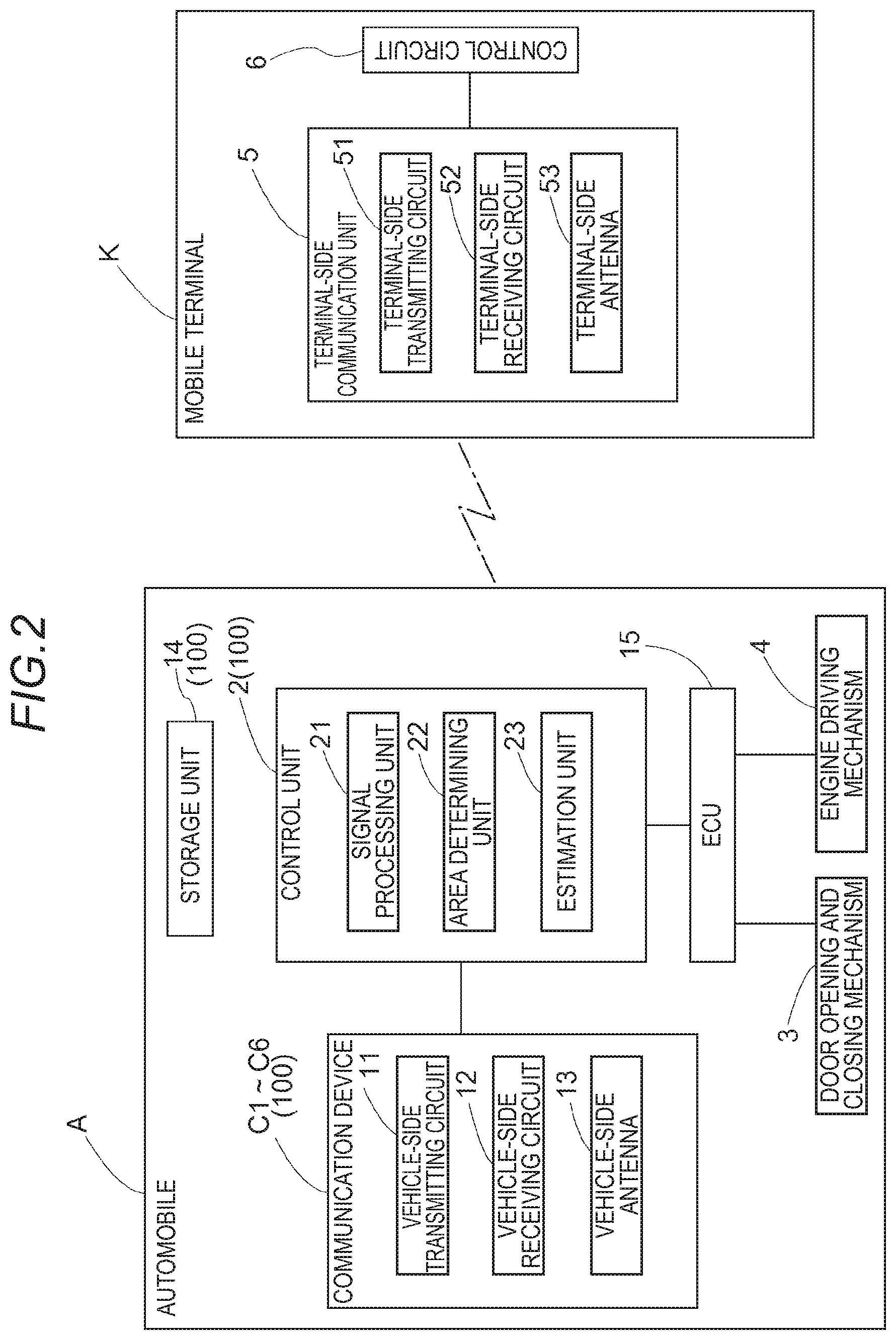 Patent US11772604 Figure 2 – Position estimation method for mobile terminal, position estimation device for mobile terminal and position estimation system for mobile terminal