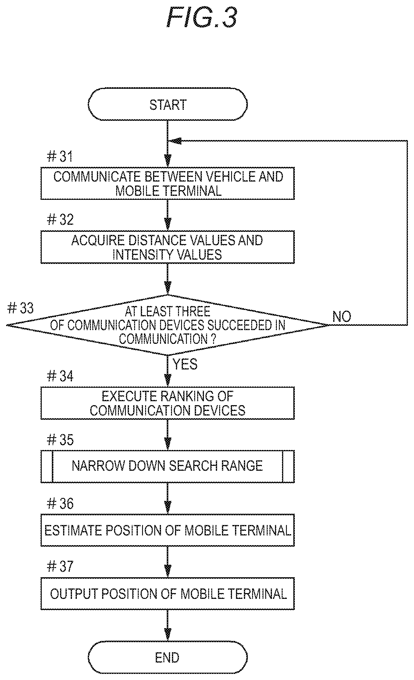 Patent US11772604 Figure 3 – Position estimation method for mobile terminal, position estimation device for mobile terminal and position estimation system for mobile terminal