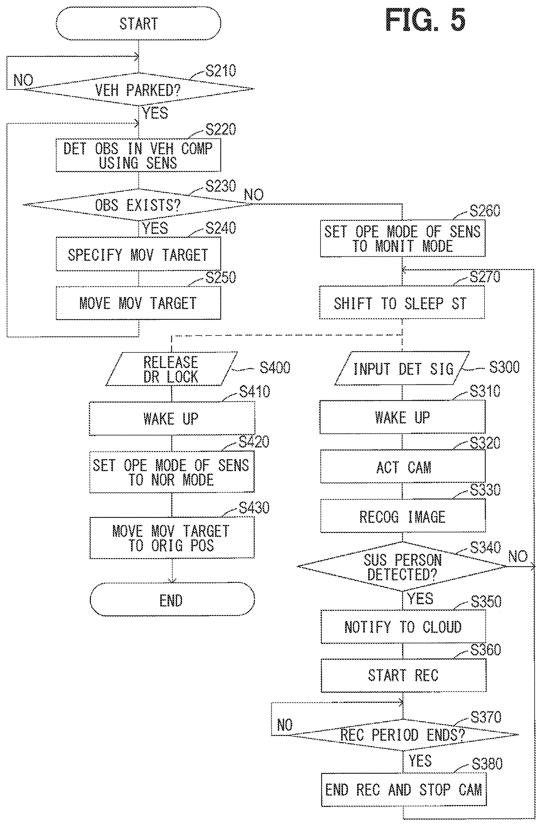Patent US11772605 Figure 4 – Security device for vehicle, security system for vehicle, security method for vehicle, and non-transitory computer-readable storage medium for vehicle
