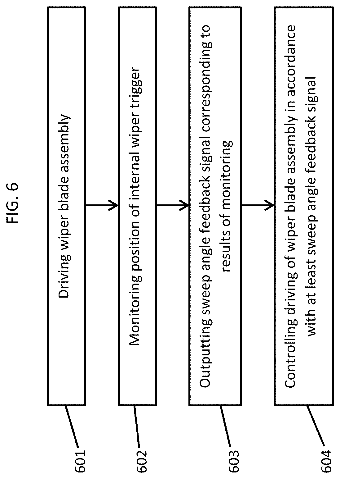 Patent US11772608 Figure 5 – Dynamic sweep angle measurement for fault monitoring of windshield wiper systems