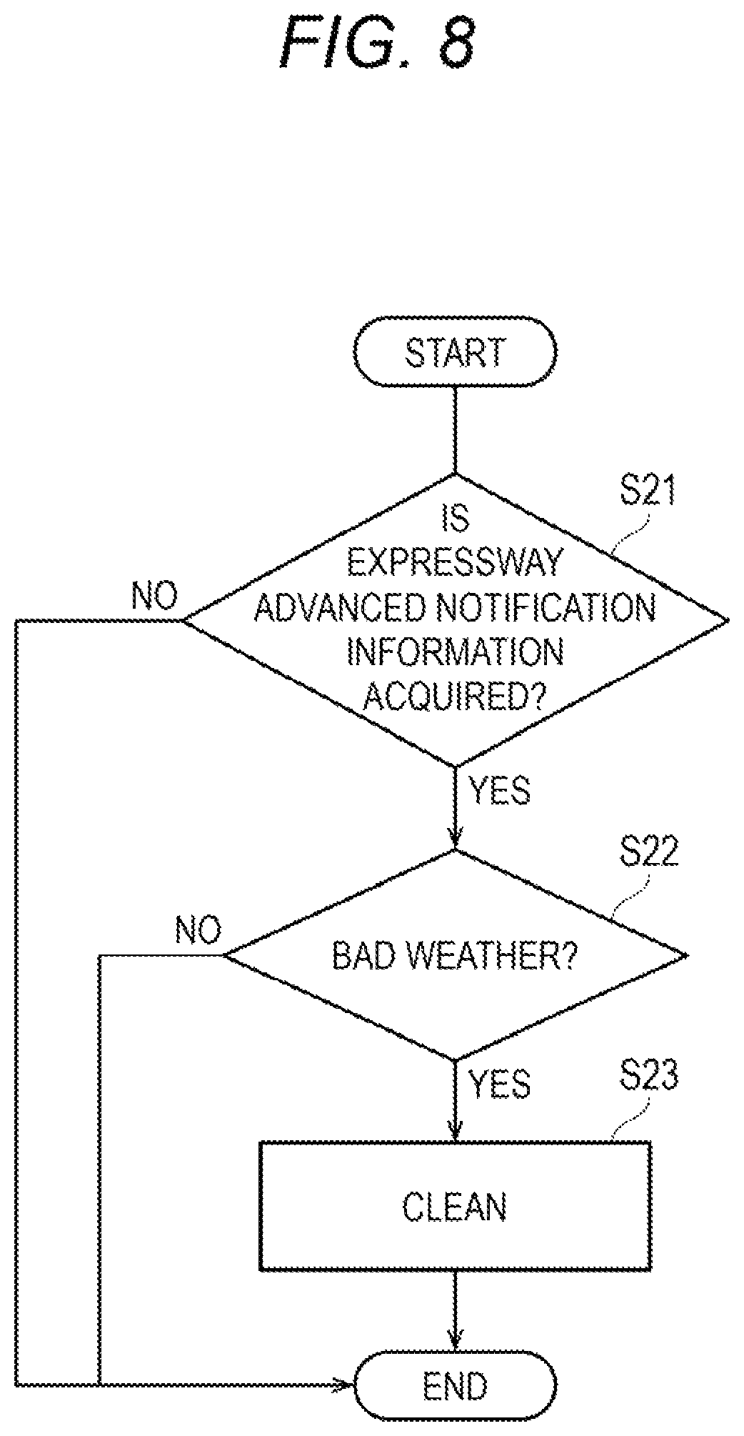 Patent US11772612 Figure 8 – Vehicle cleaner system and vehicle system