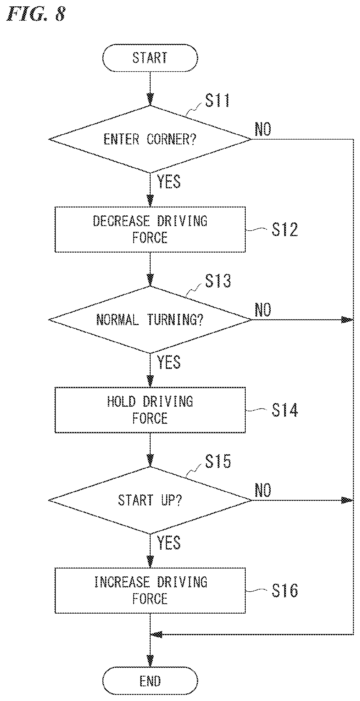 Patent US11772614 Figure 8 – Drive assistance device for saddle type vehicle