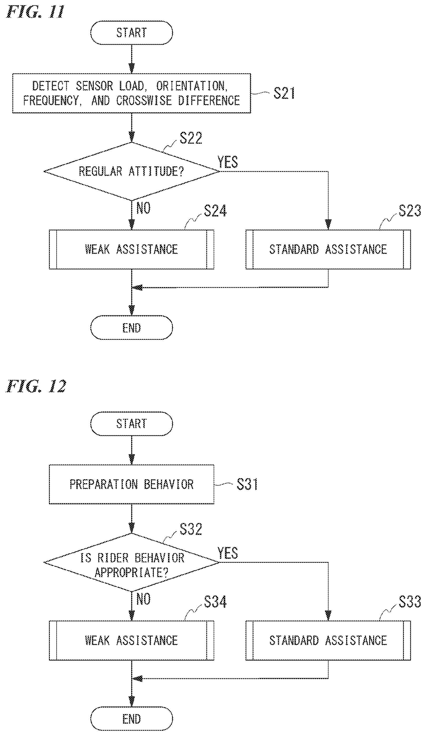 Patent US11772614 Figure 11 – Drive assistance device for saddle type vehicle
