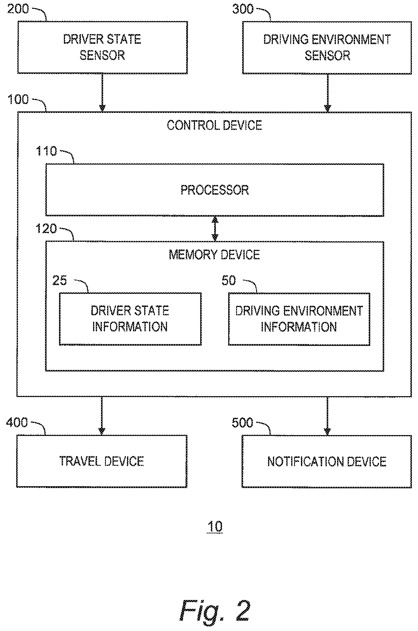 Patent US11772615 Figure 2 – Vehicle control system