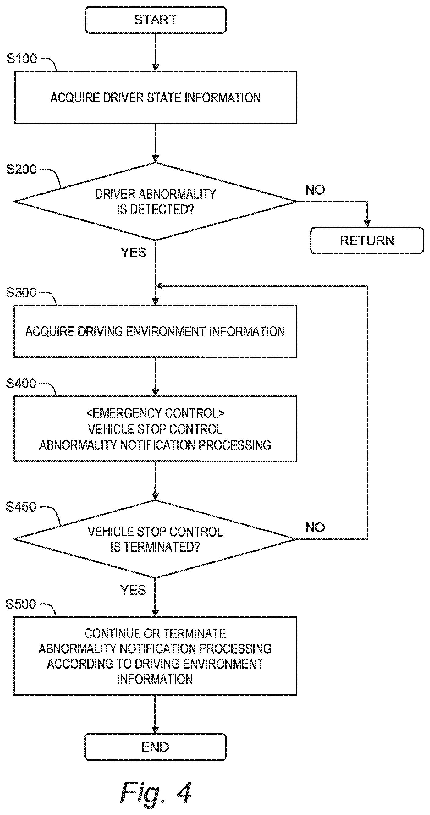 Patent US11772615 Figure 4 – Vehicle control system