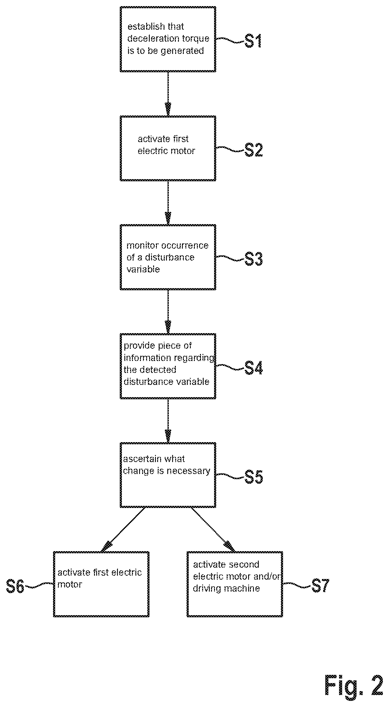 Patent US11772617 Figure 2 – Method for operating a motor vehicle, device, and motor vehicle